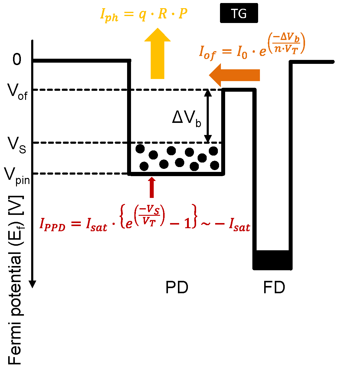 Sensors 23 08847 g005
