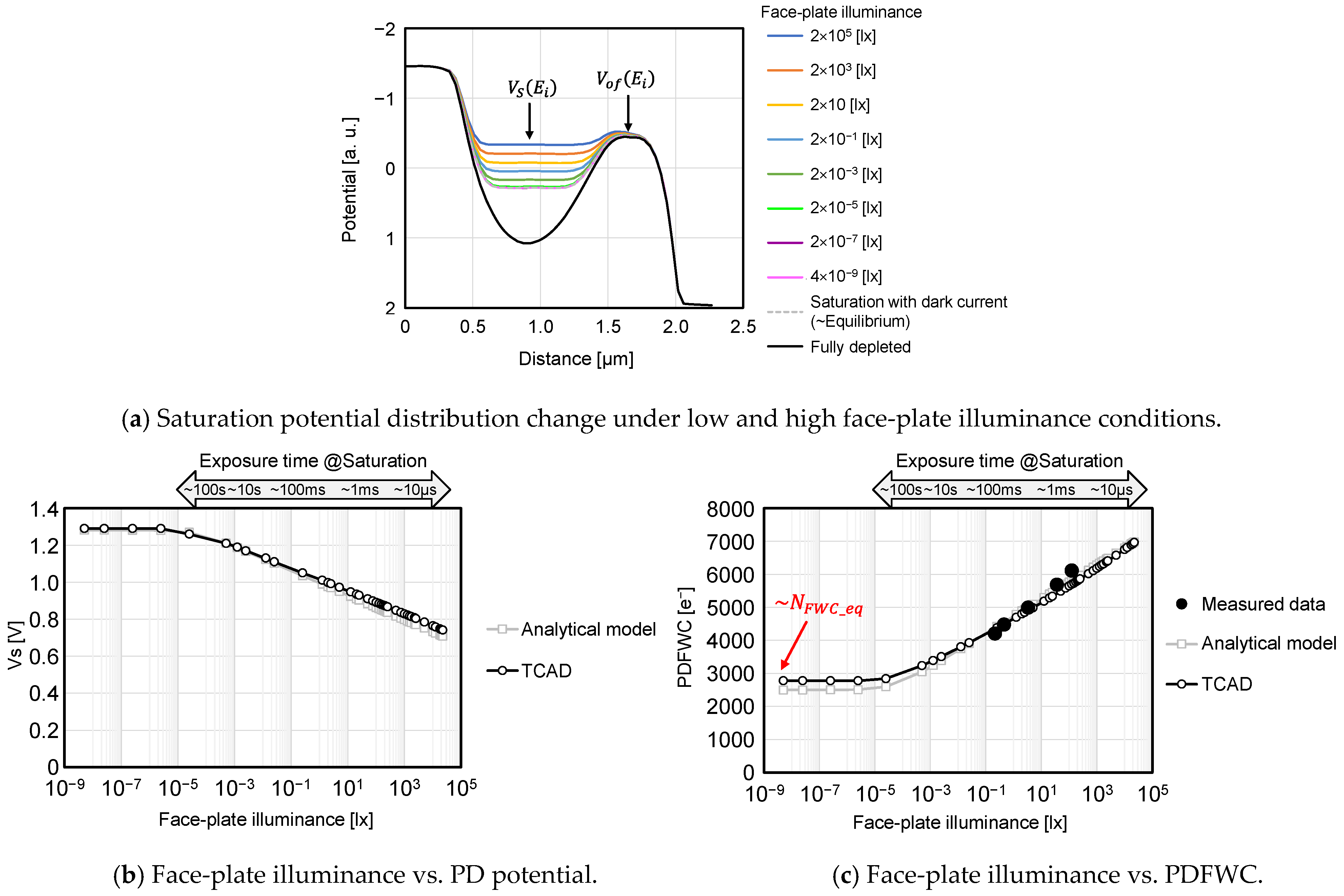 Sensors 23 08847 g012