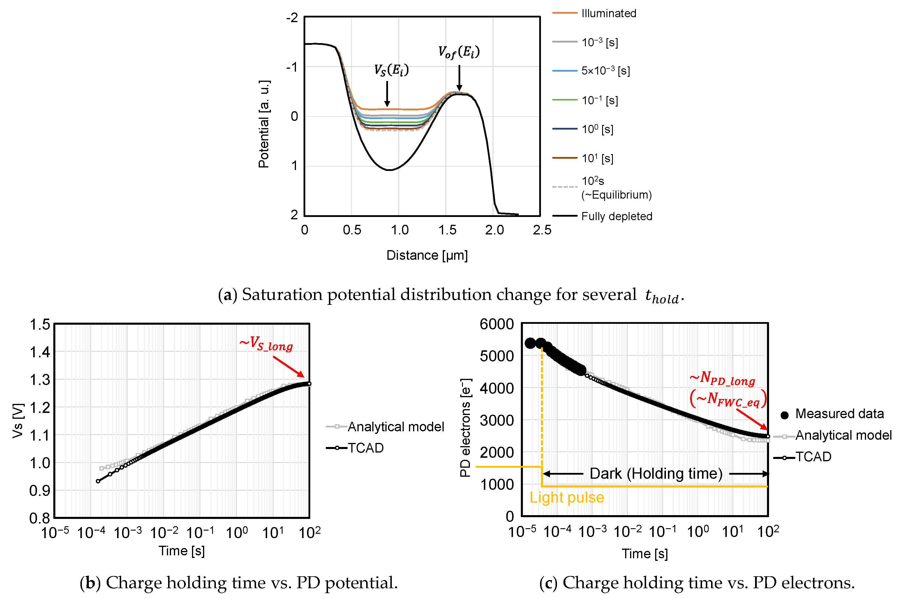 Sensors 23 08847 g013