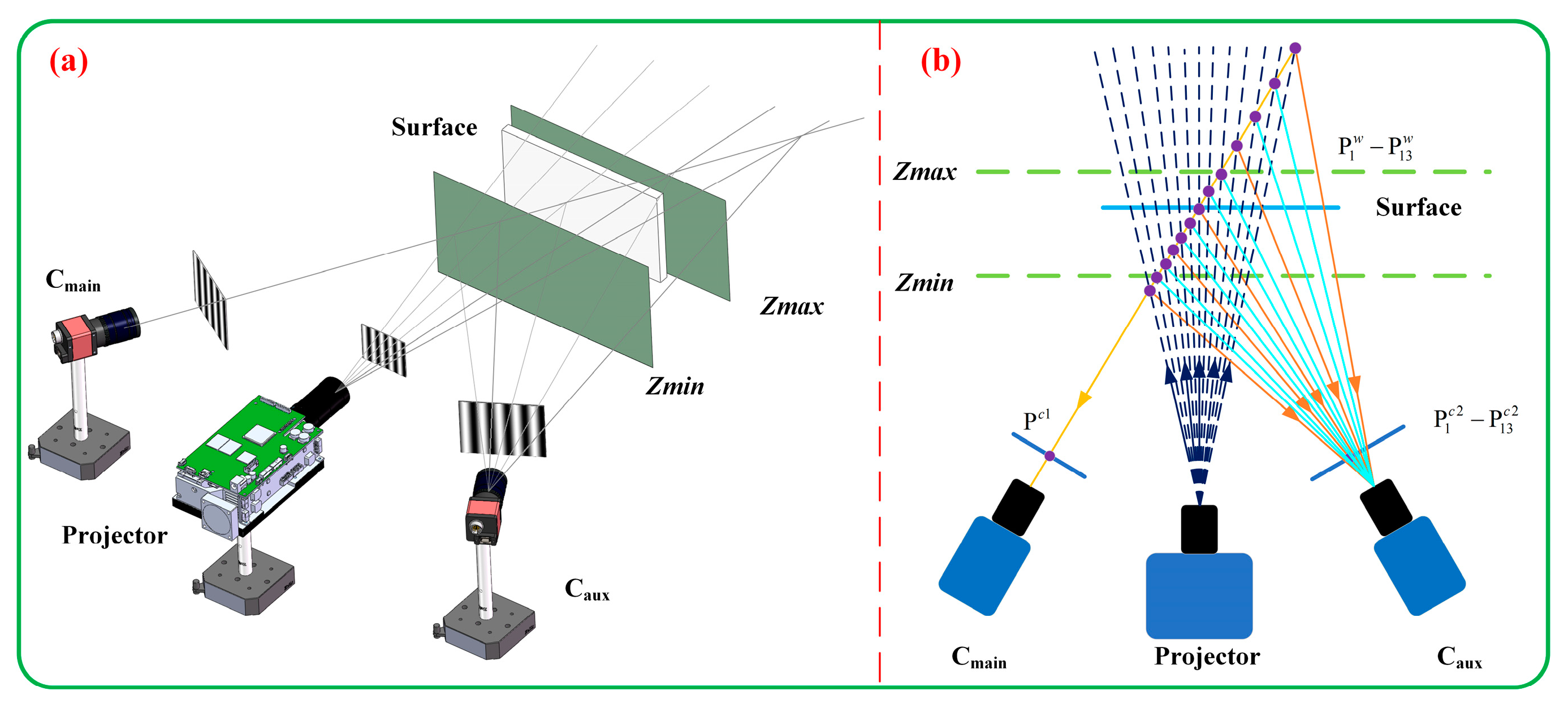 Sensors 23 08848 g002