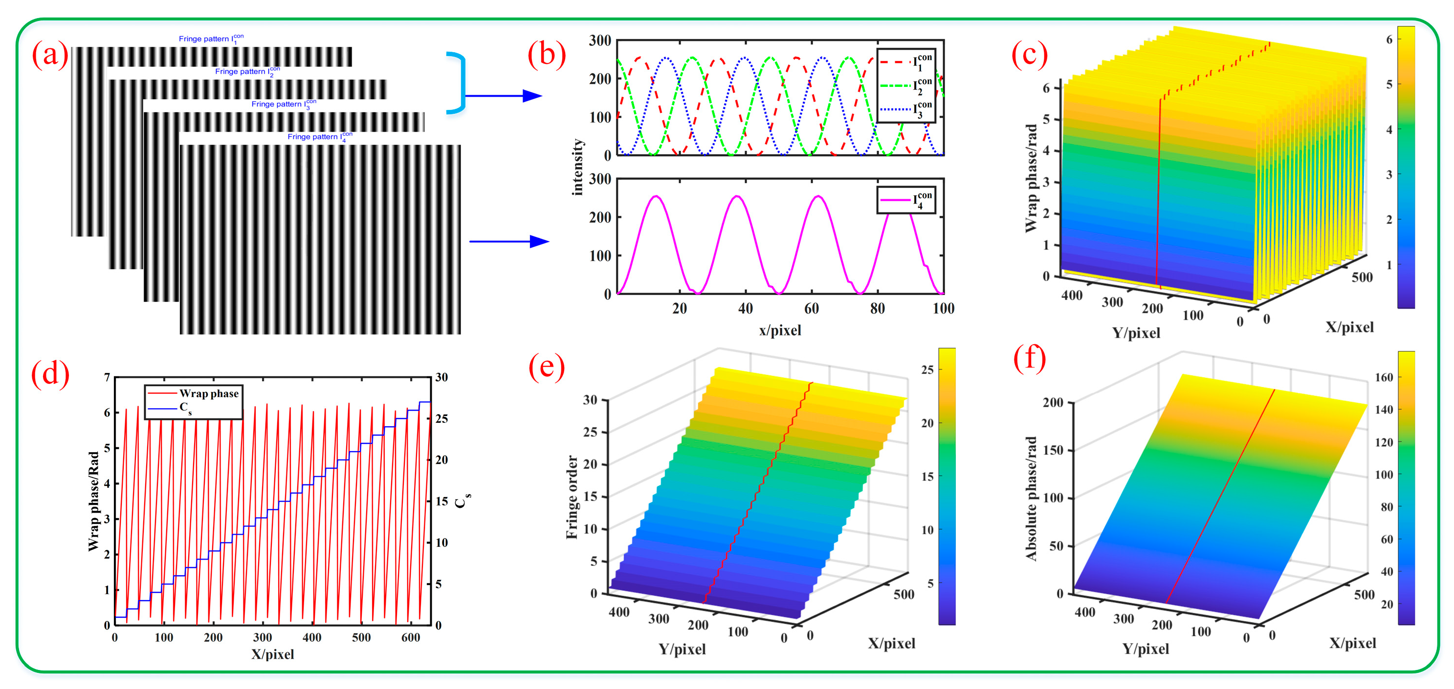 Sensors 23 08848 g003
