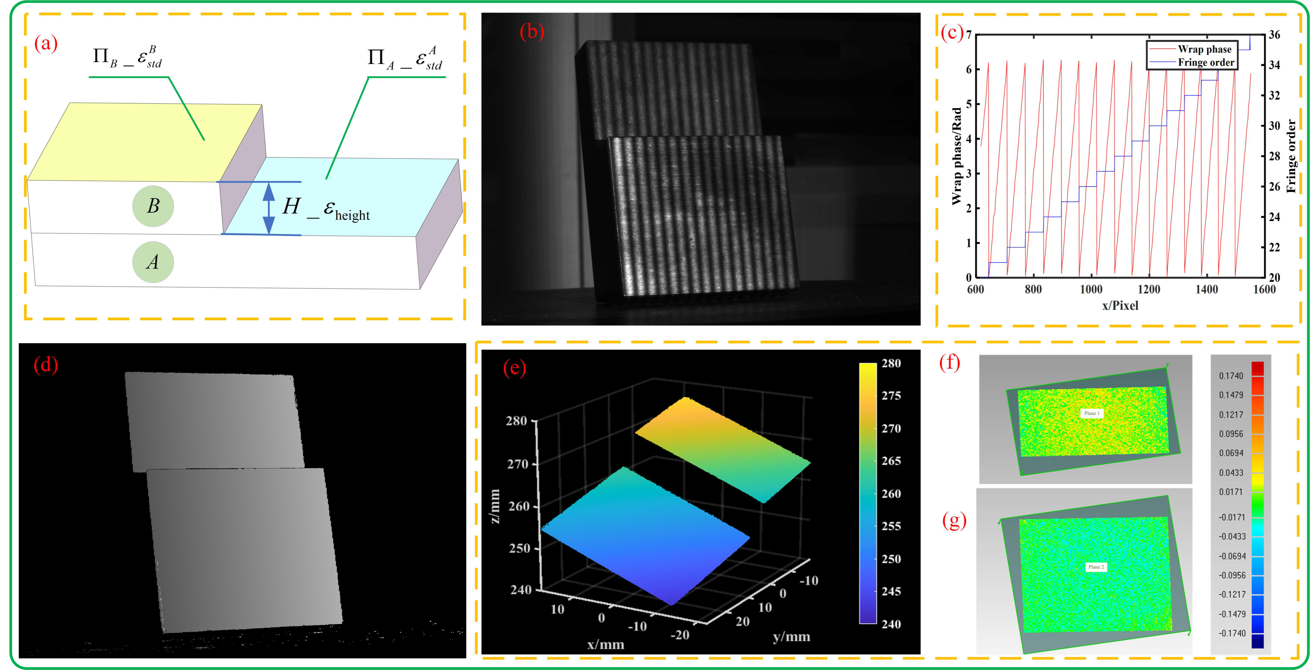 Sensors 23 08848 g010