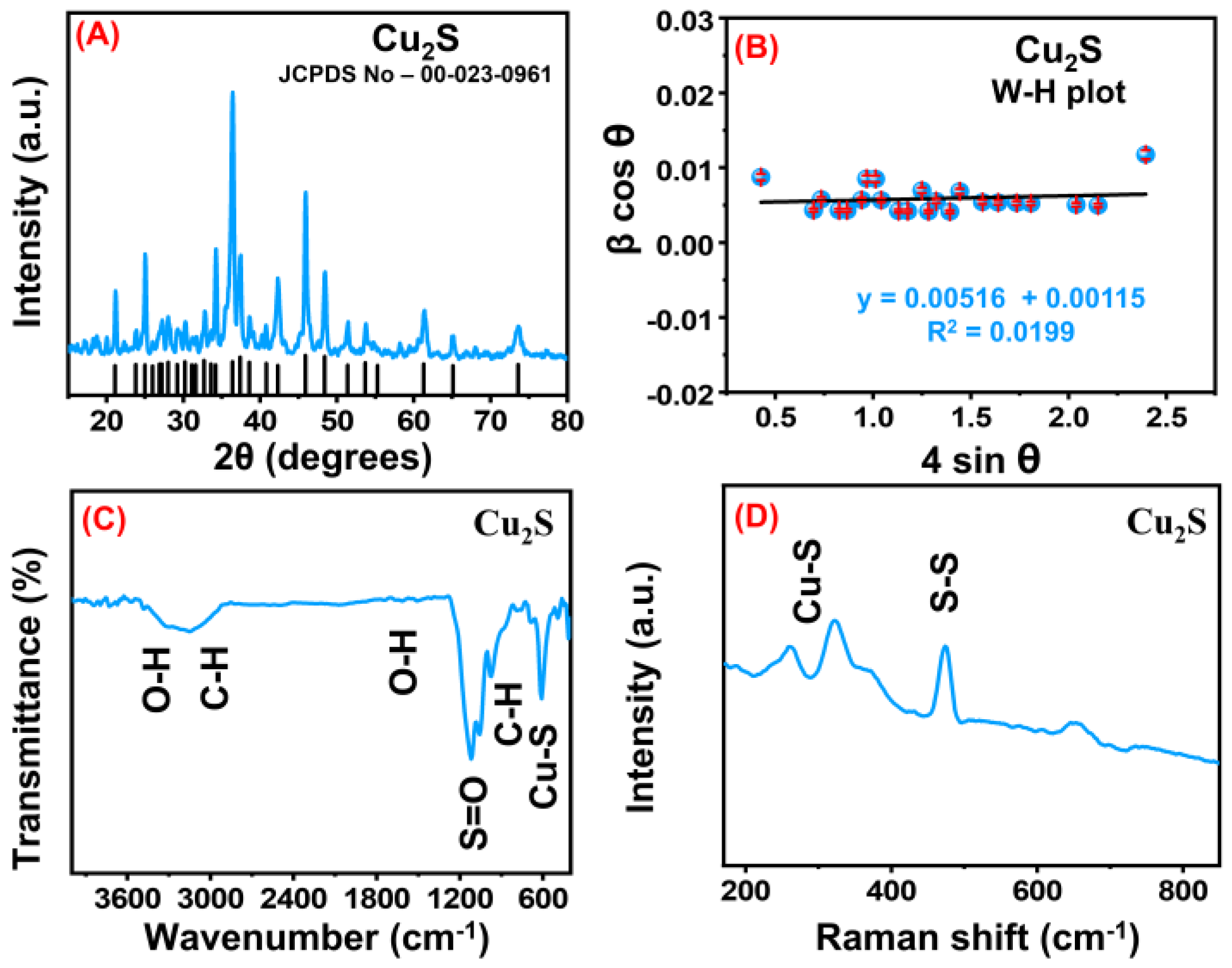 Sensors 23 08849 g001