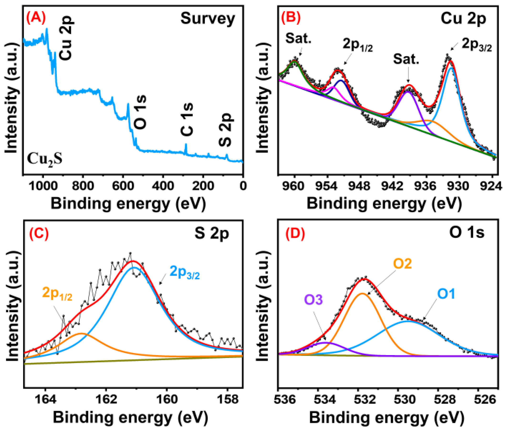 Sensors 23 08849 g002