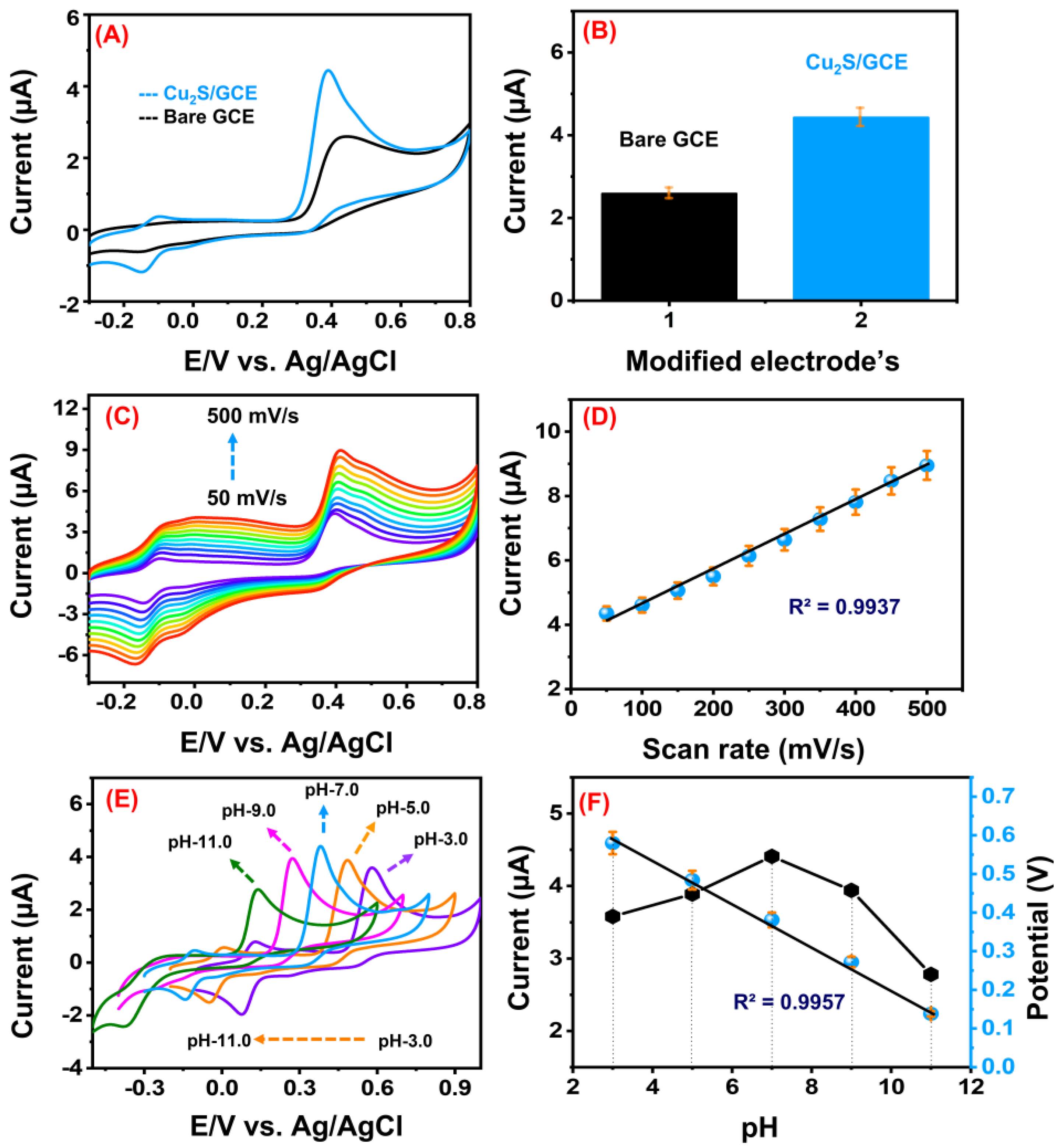 Sensors 23 08849 g005