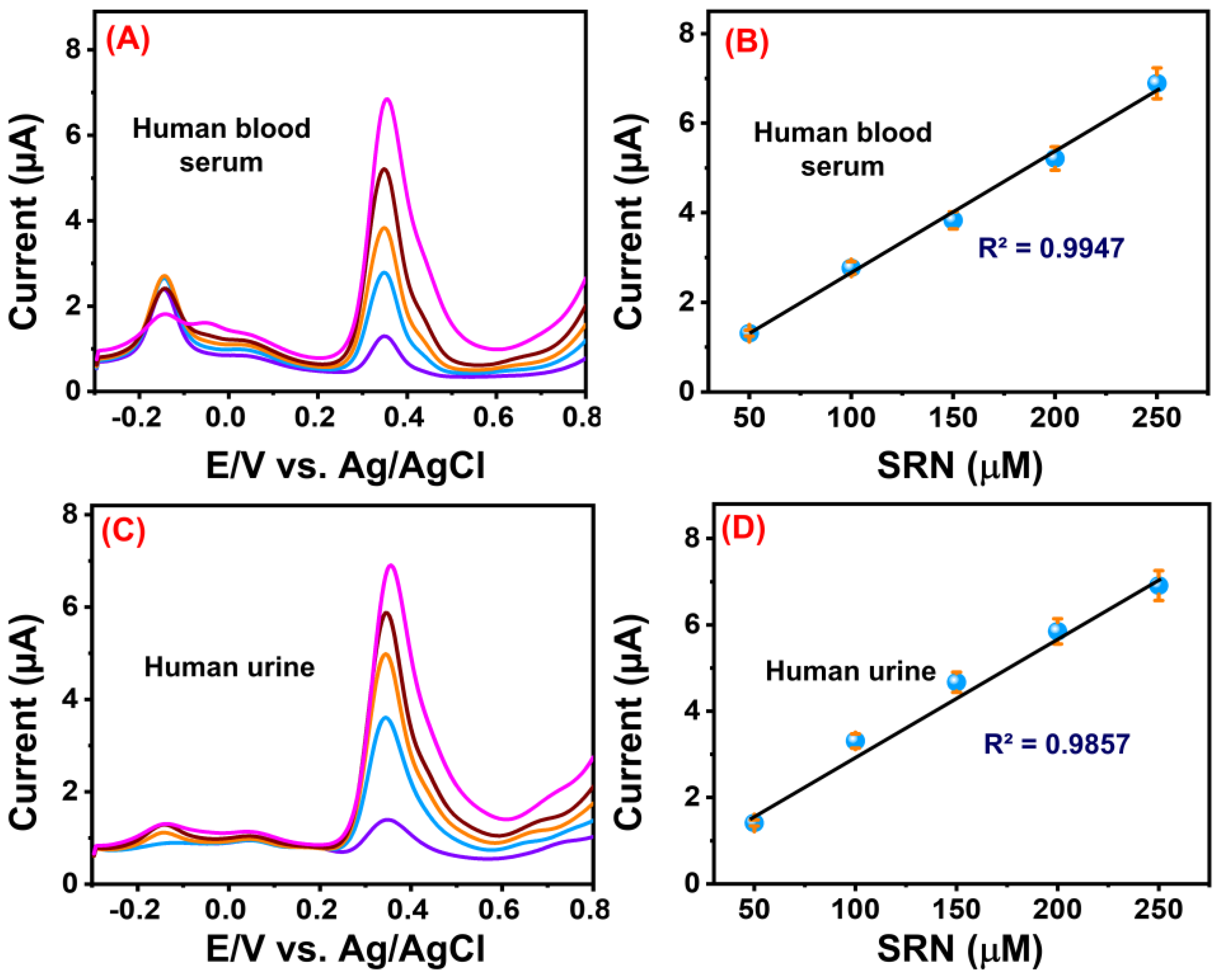 Sensors 23 08849 g008
