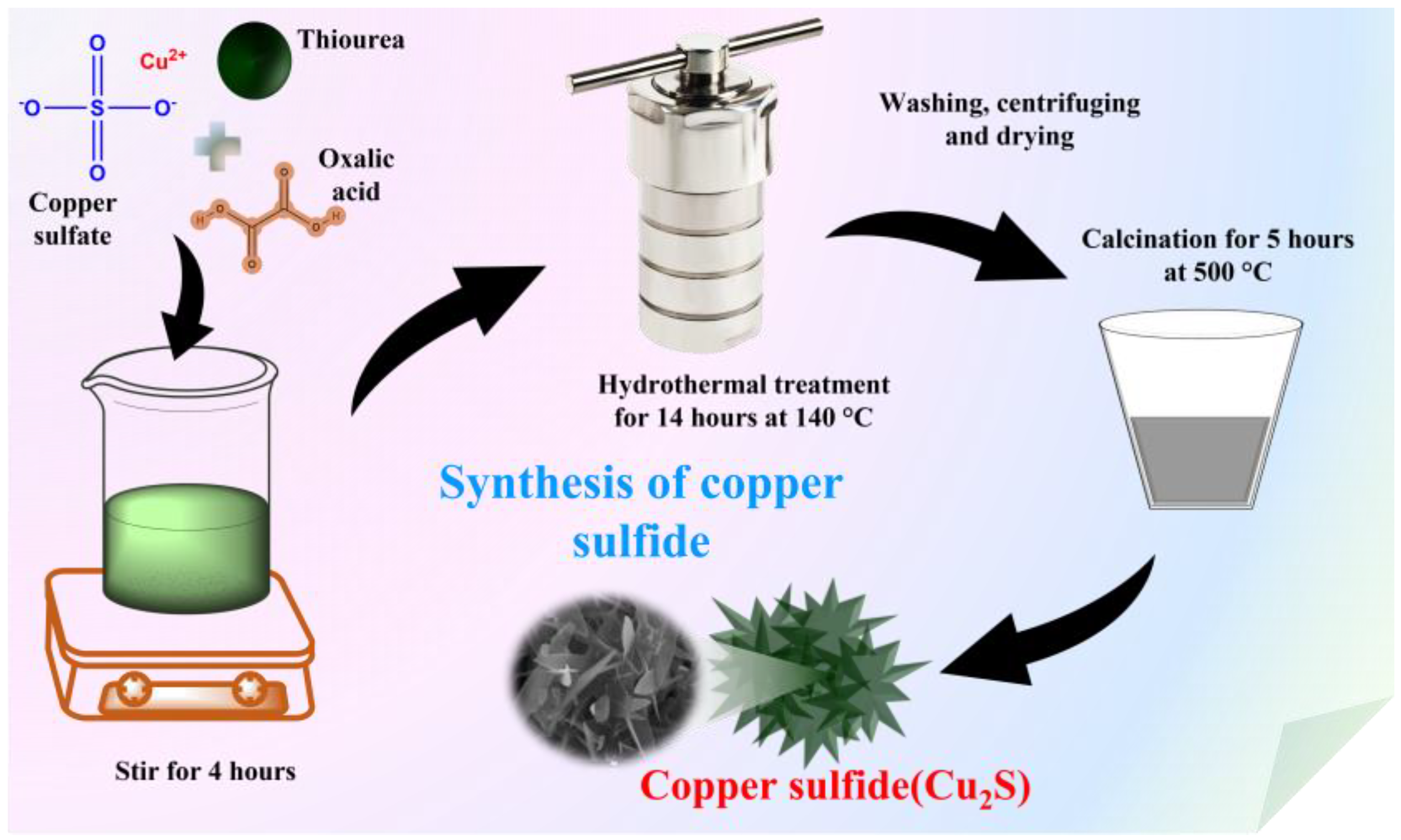 Sensors 23 08849 sch001