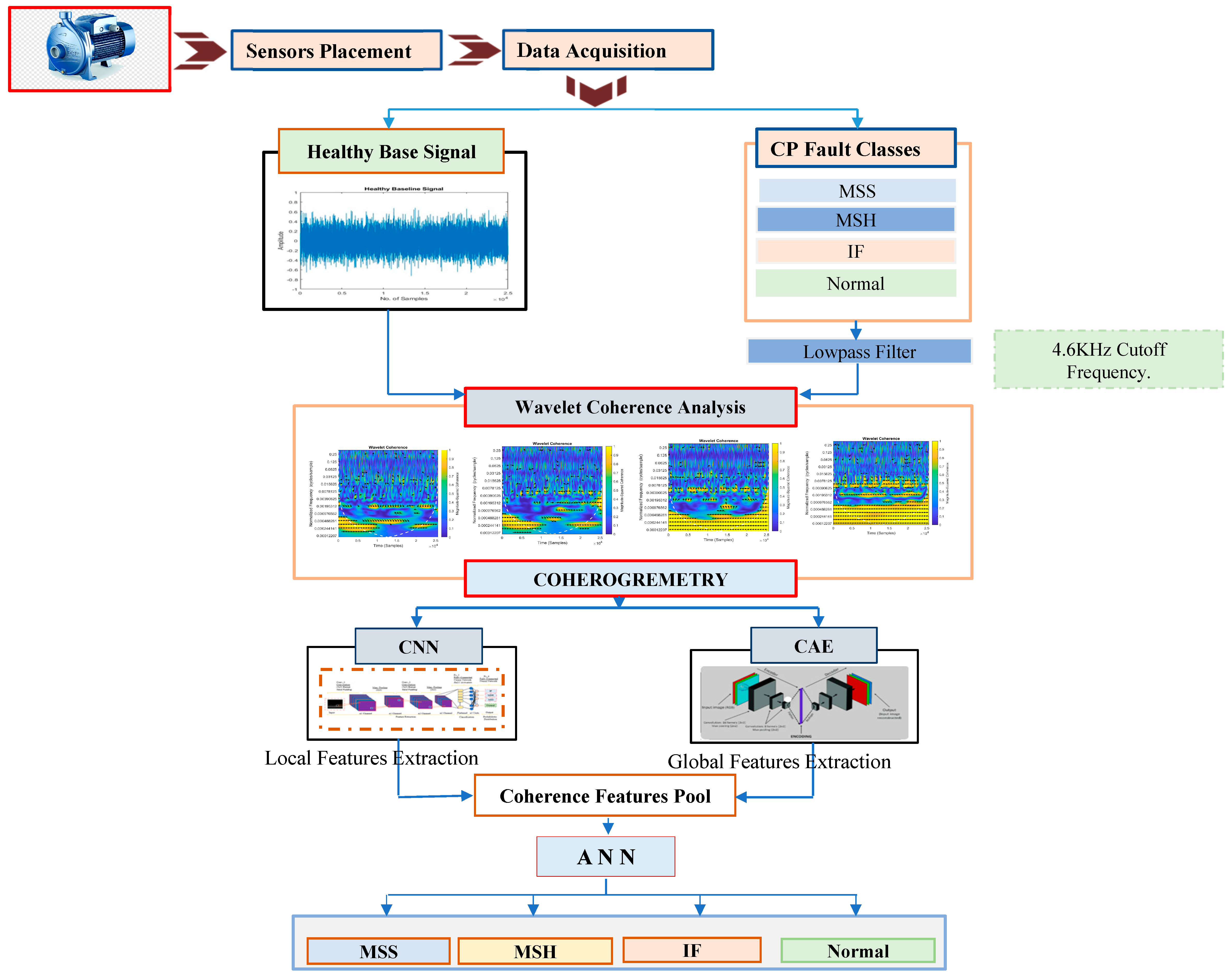 Sensors 23 08850 g001