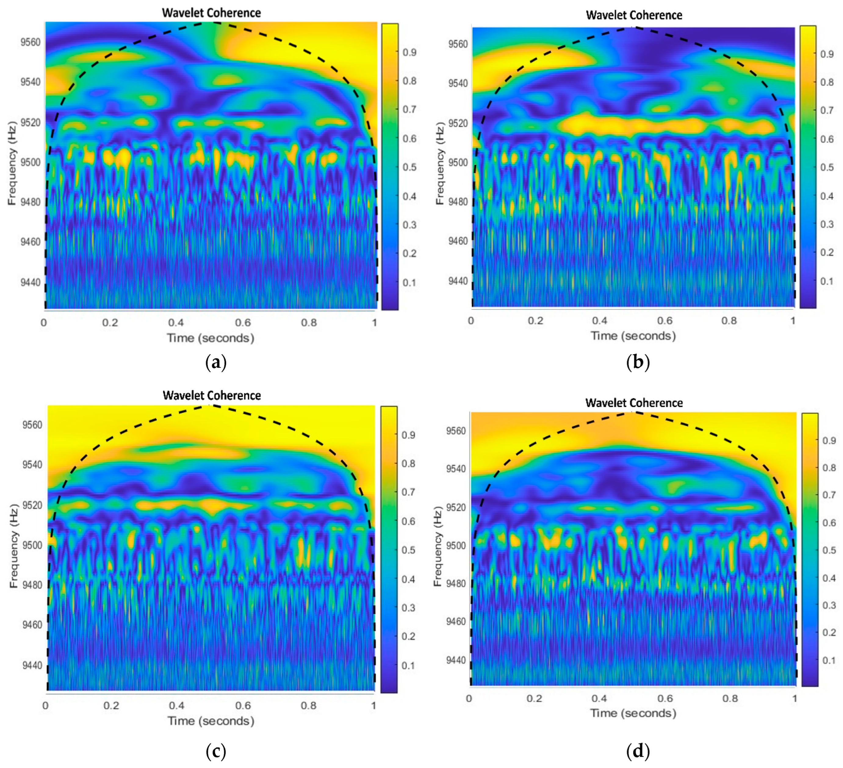 Sensors 23 08850 g004