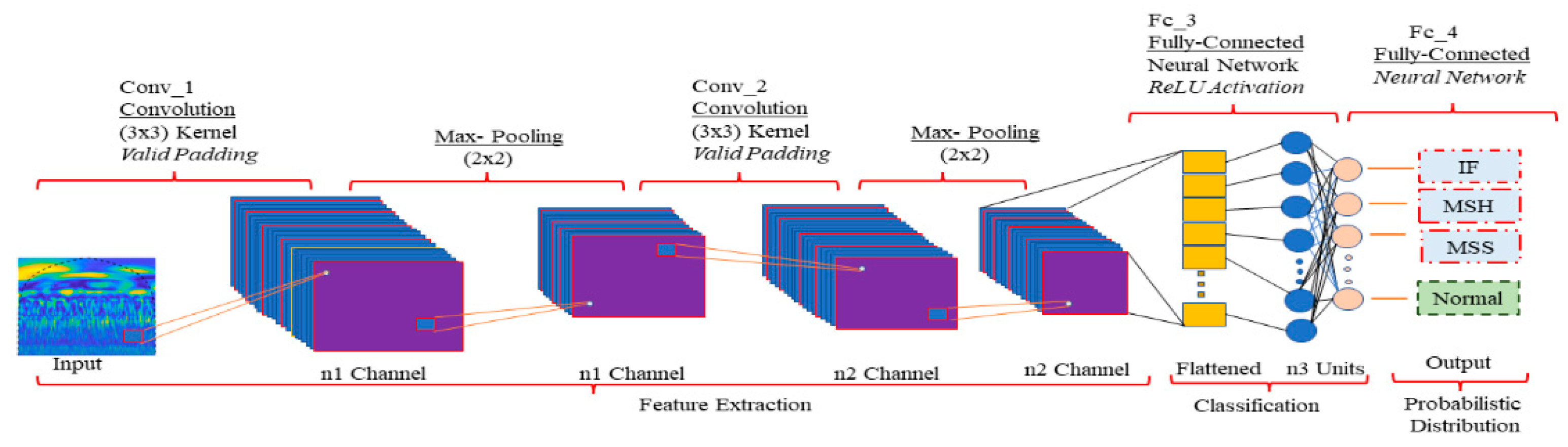 Sensors 23 08850 g005