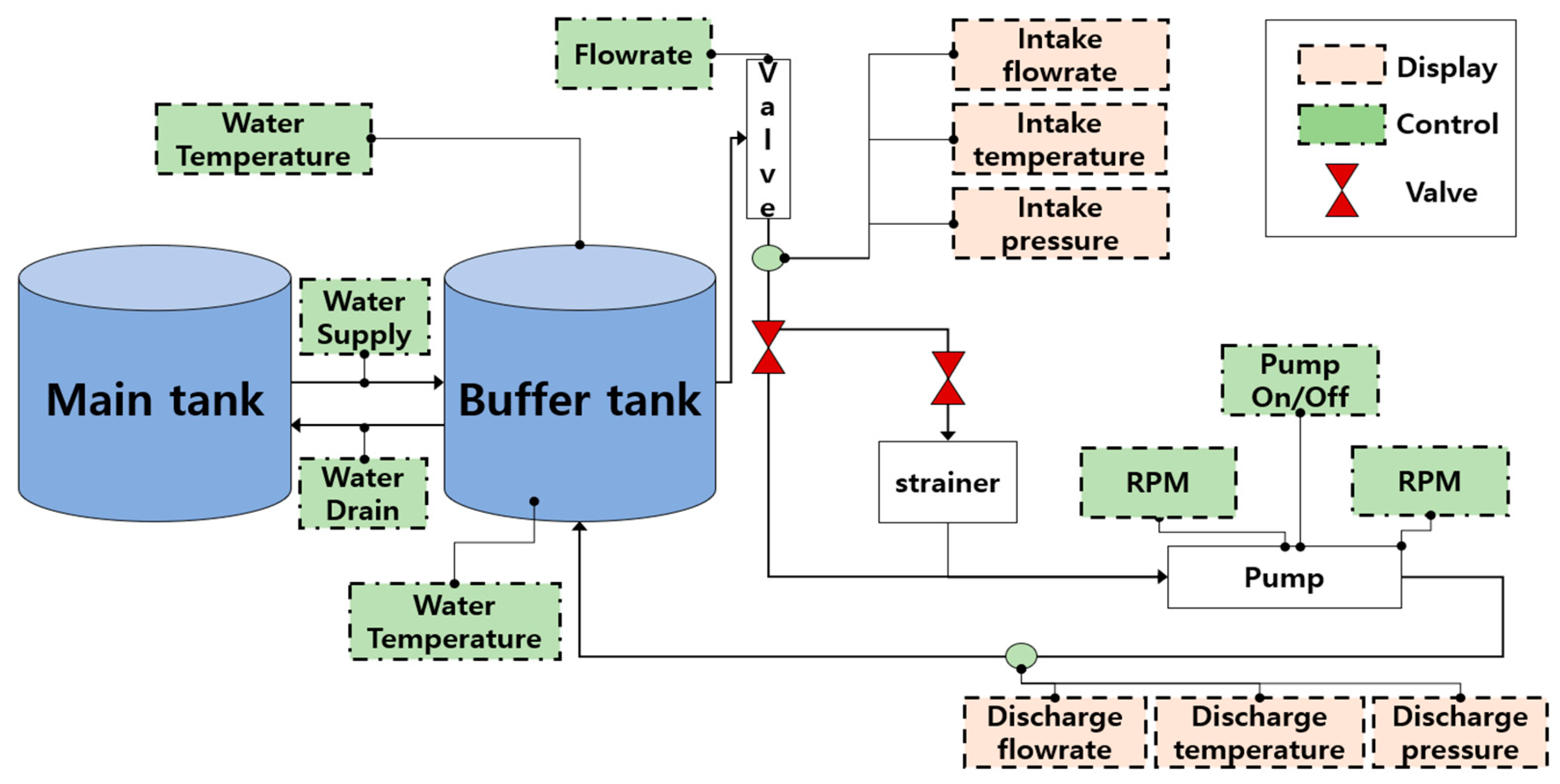 Sensors 23 08850 g008