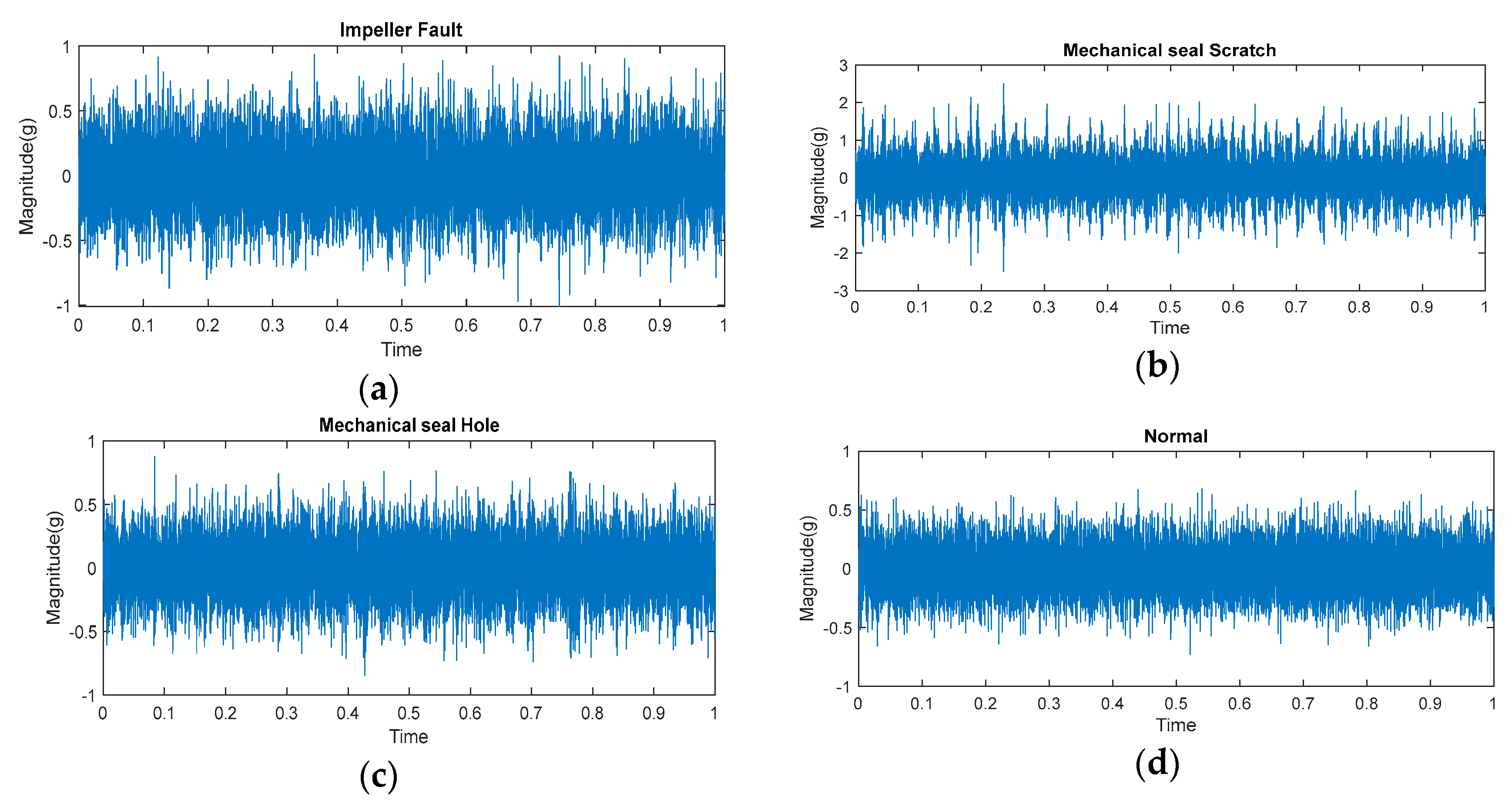Sensors 23 08850 g012