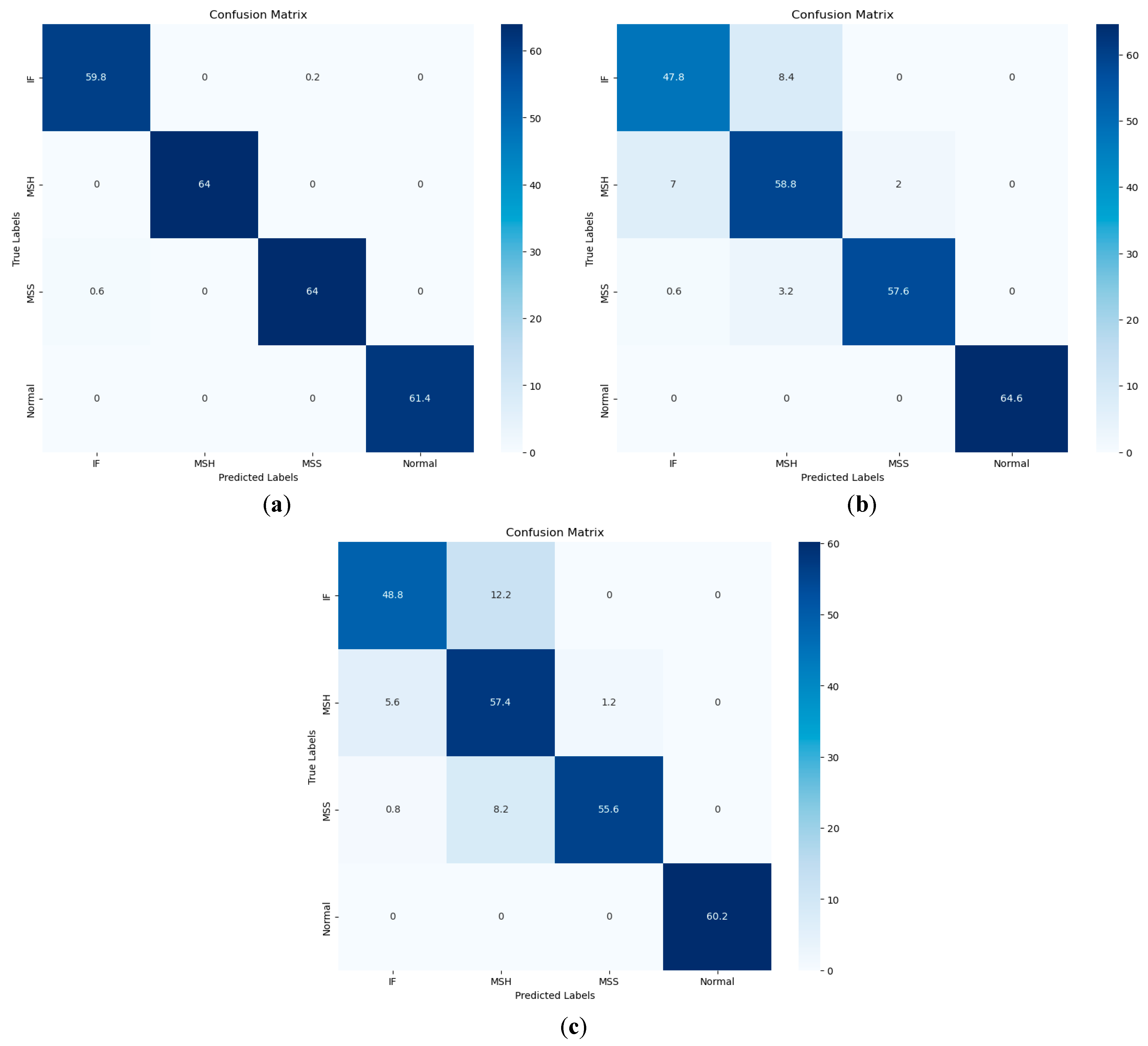 Sensors 23 08850 g013