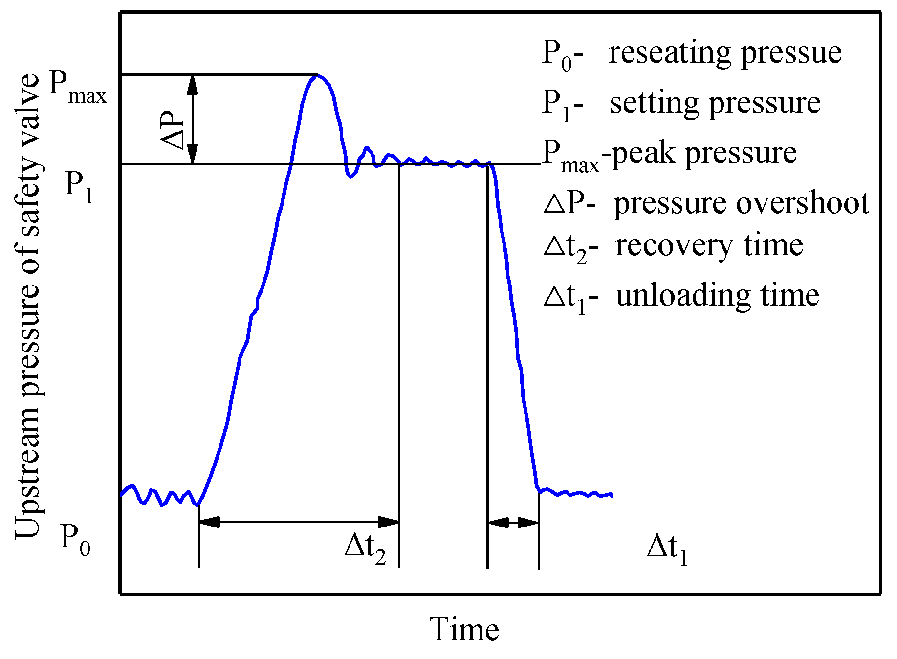 Sensors 23 08853 g005