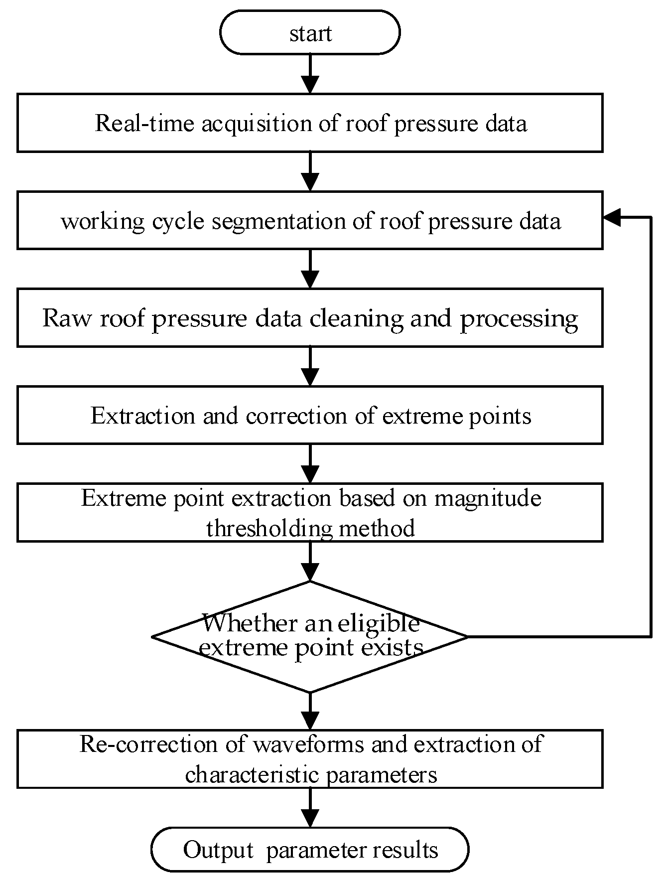 Sensors 23 08853 g009
