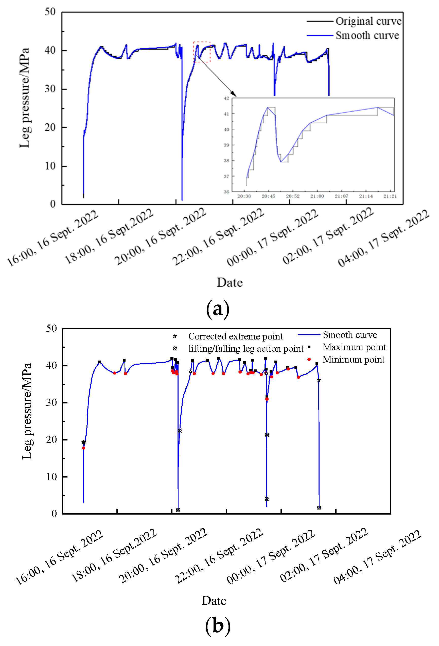 Sensors 23 08853 g010a