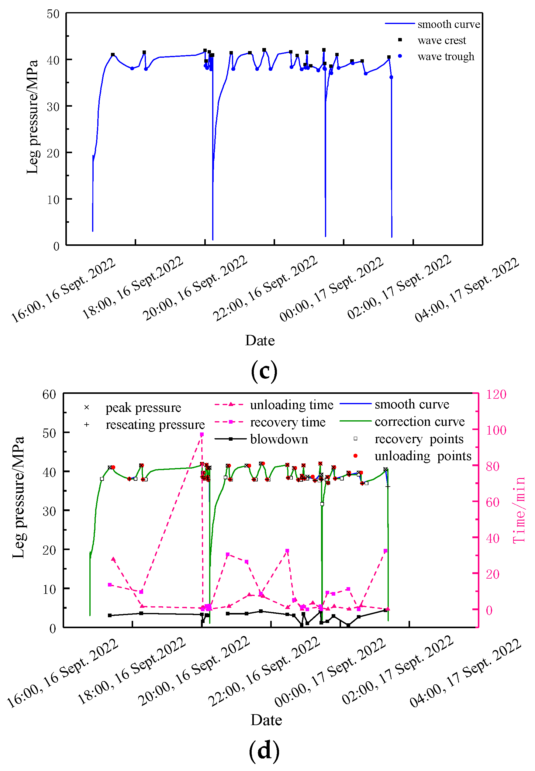 Sensors 23 08853 g010b