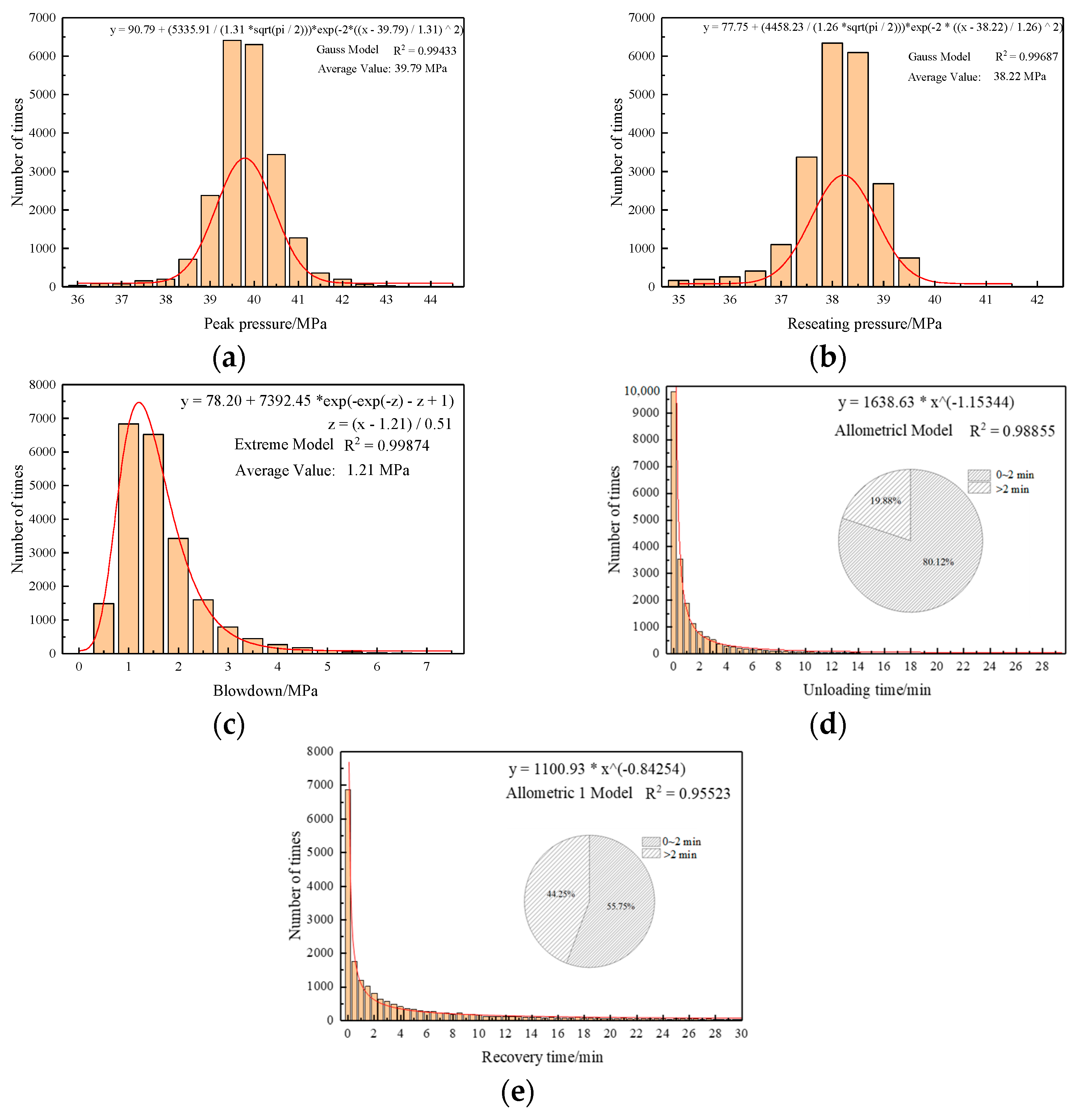 Sensors 23 08853 g015