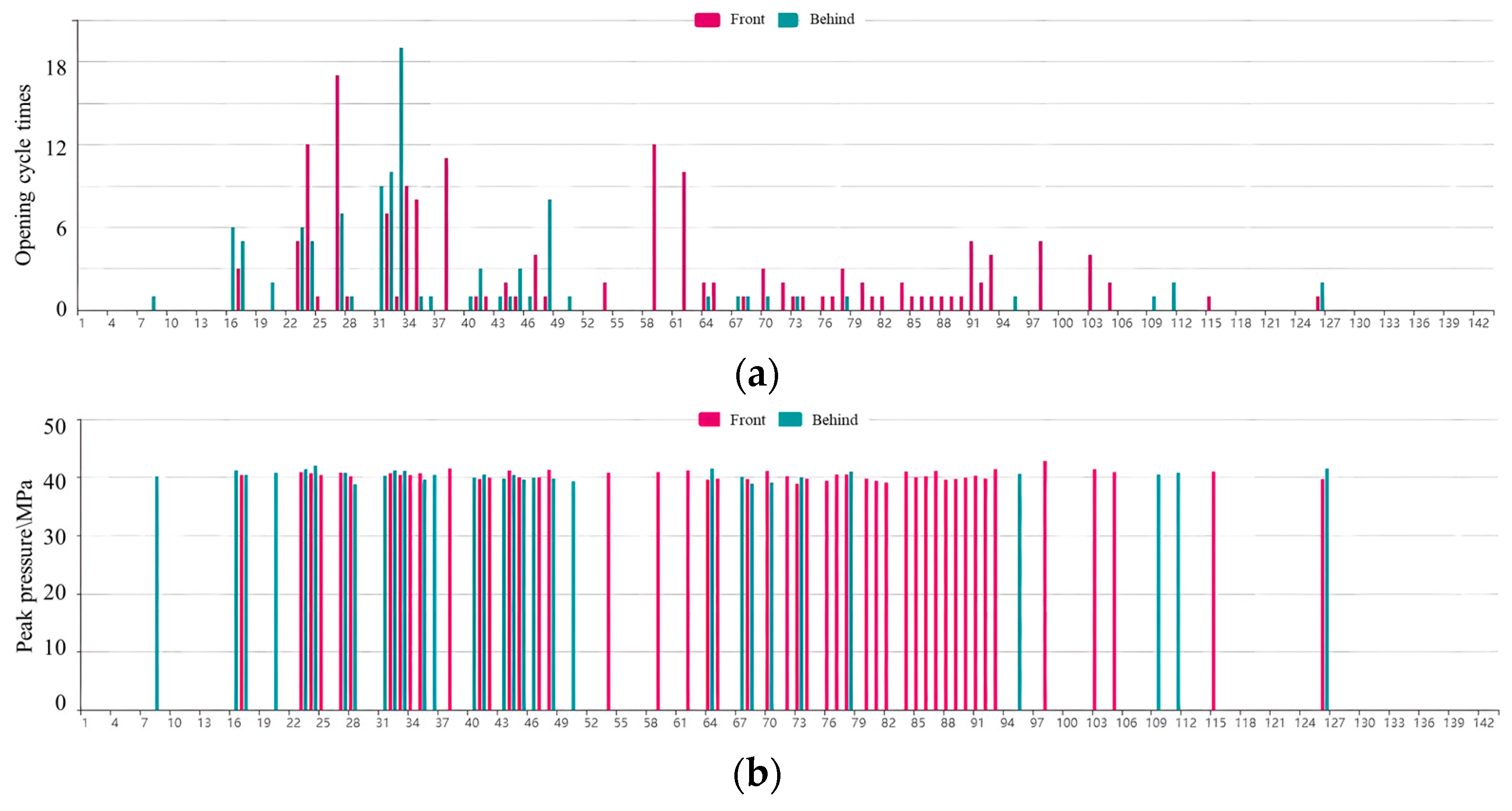 Sensors 23 08853 g017
