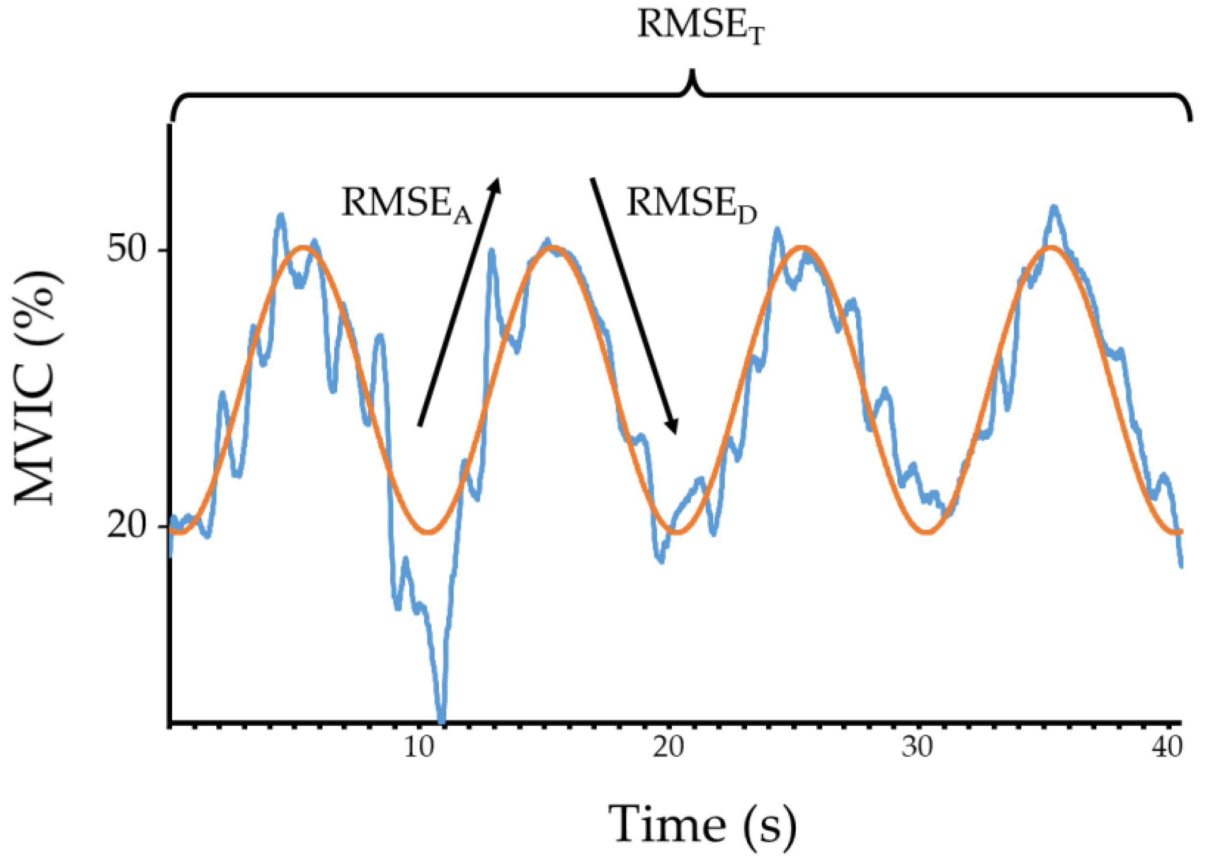 Sensors 23 08855 g002
