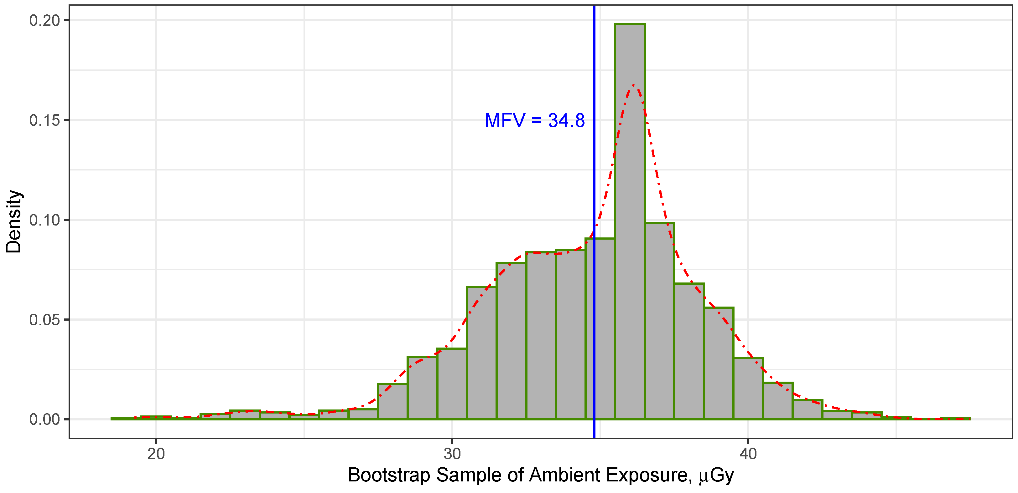 Sensors 23 08856 g004