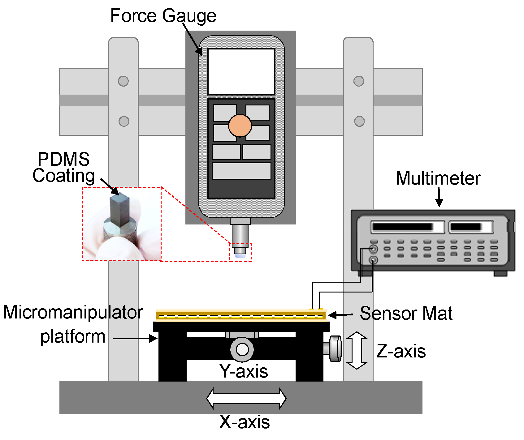 Sensors 23 08857 g005