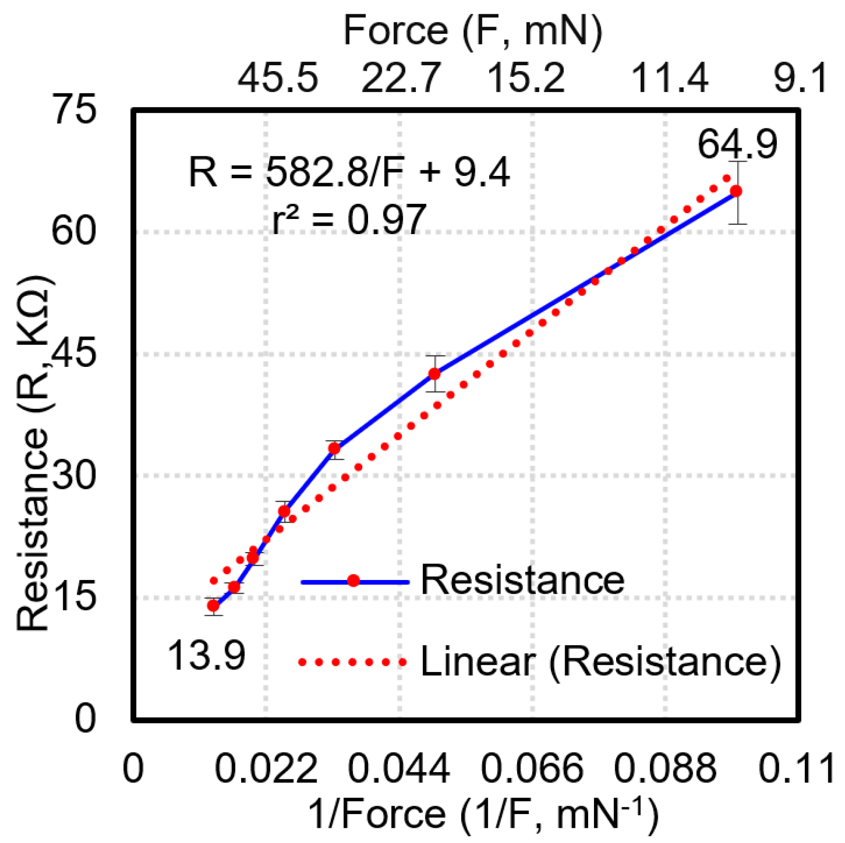 Sensors 23 08857 g006