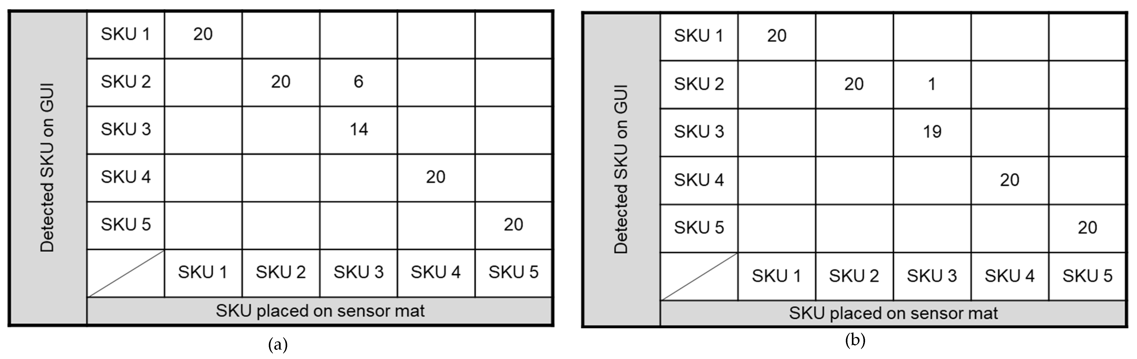 Sensors 23 08857 g012