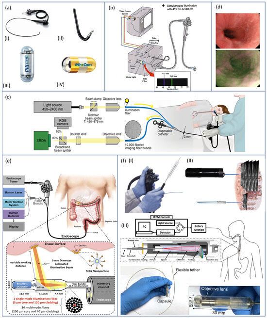 Sensors 23 08858 g003