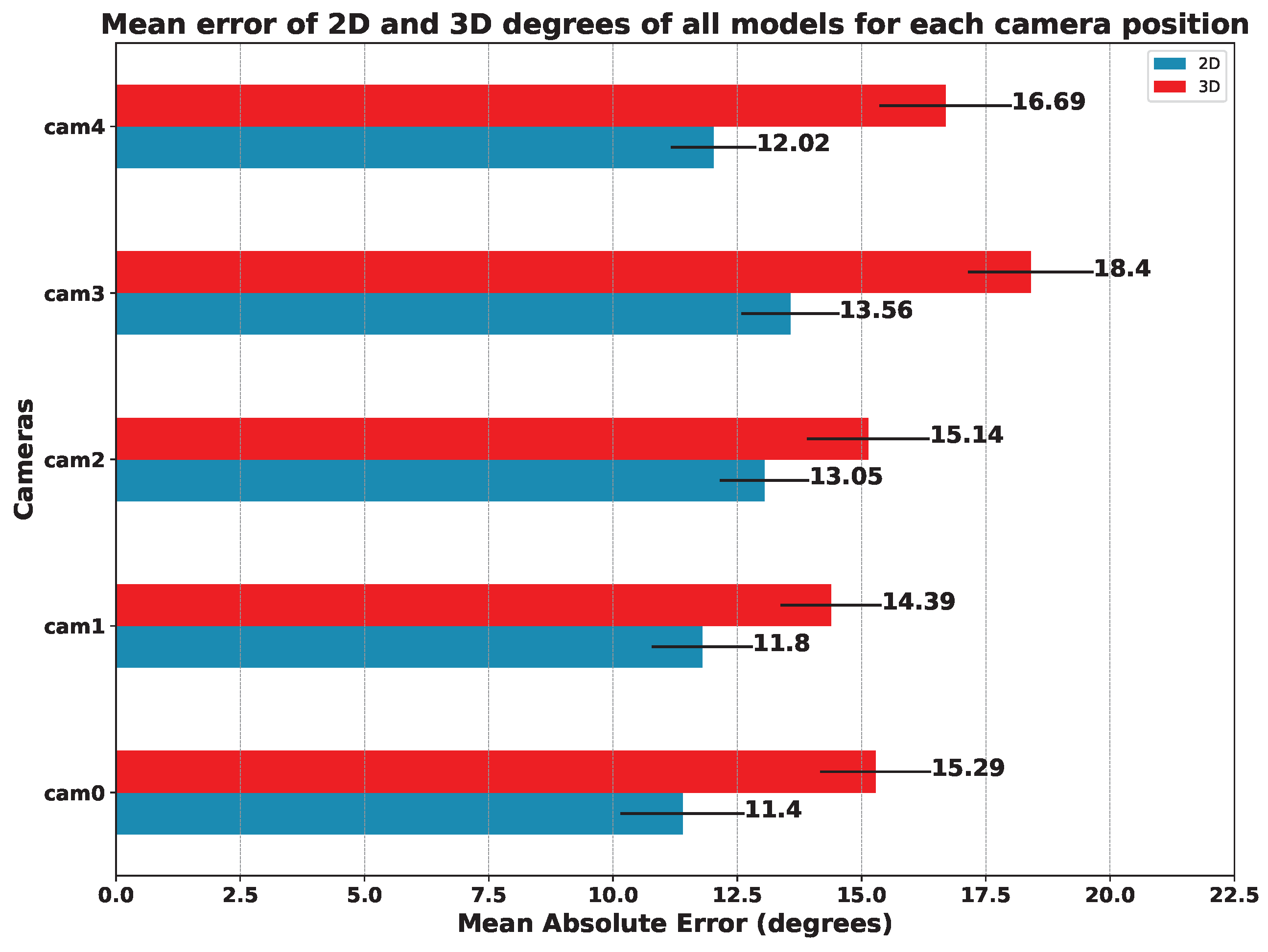 Sensors 23 08862 g016