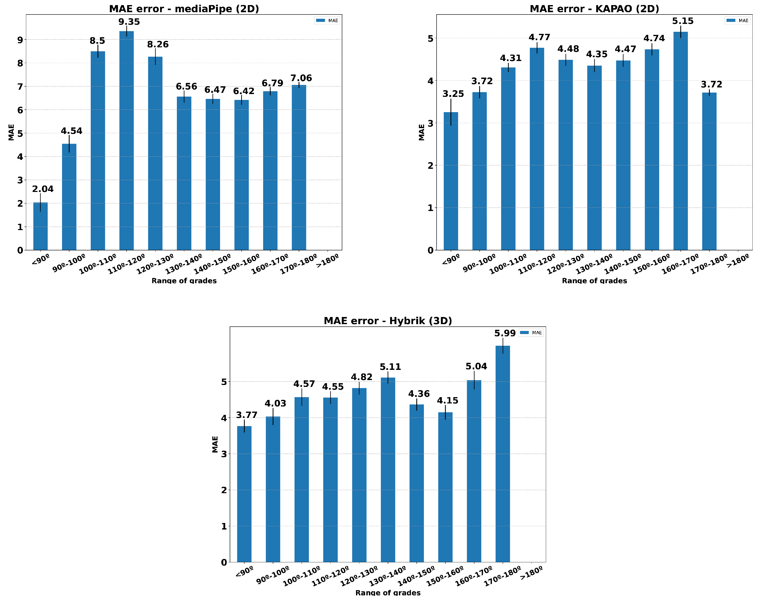 Sensors 23 08862 g018