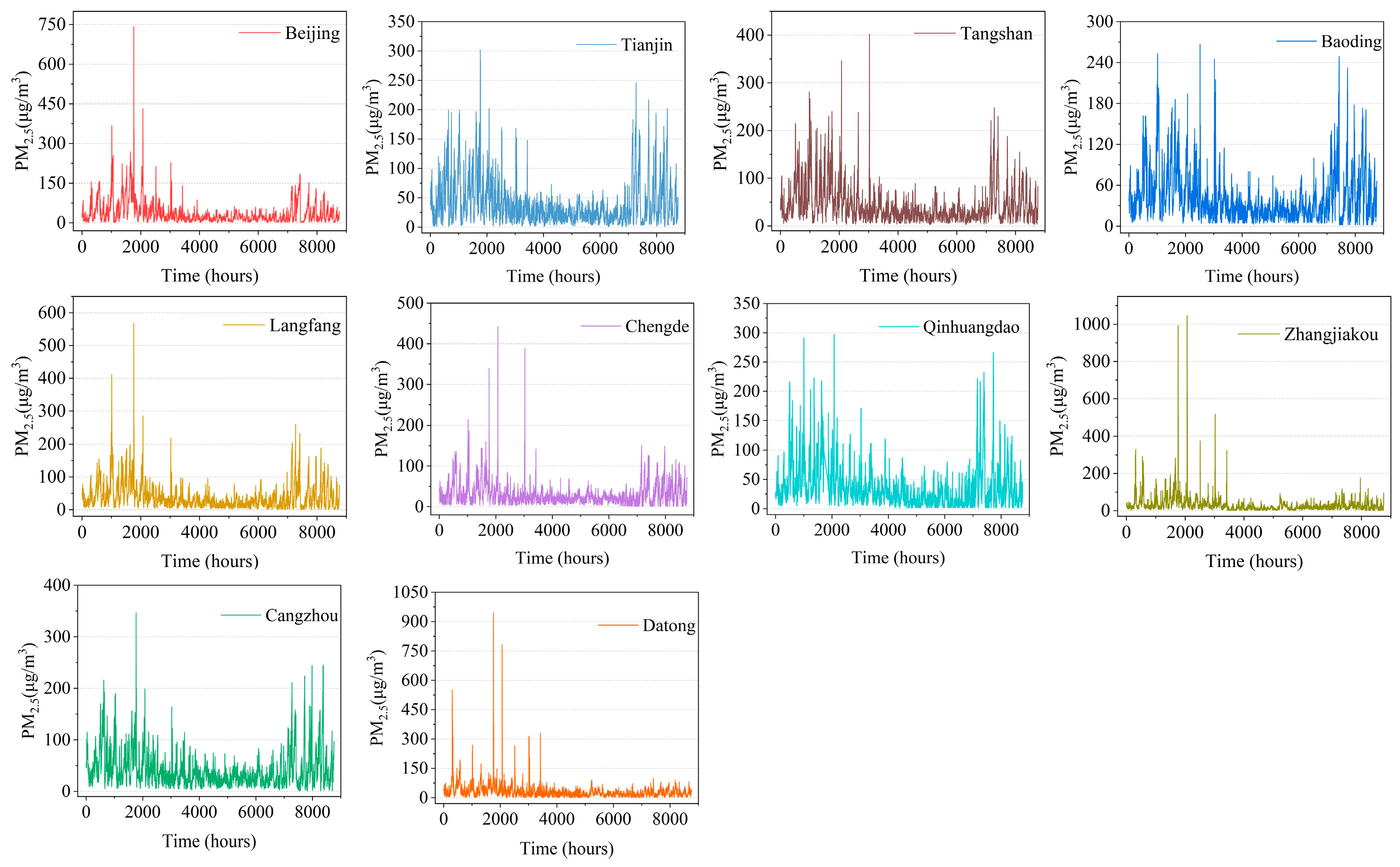 Sensors 23 08863 g004