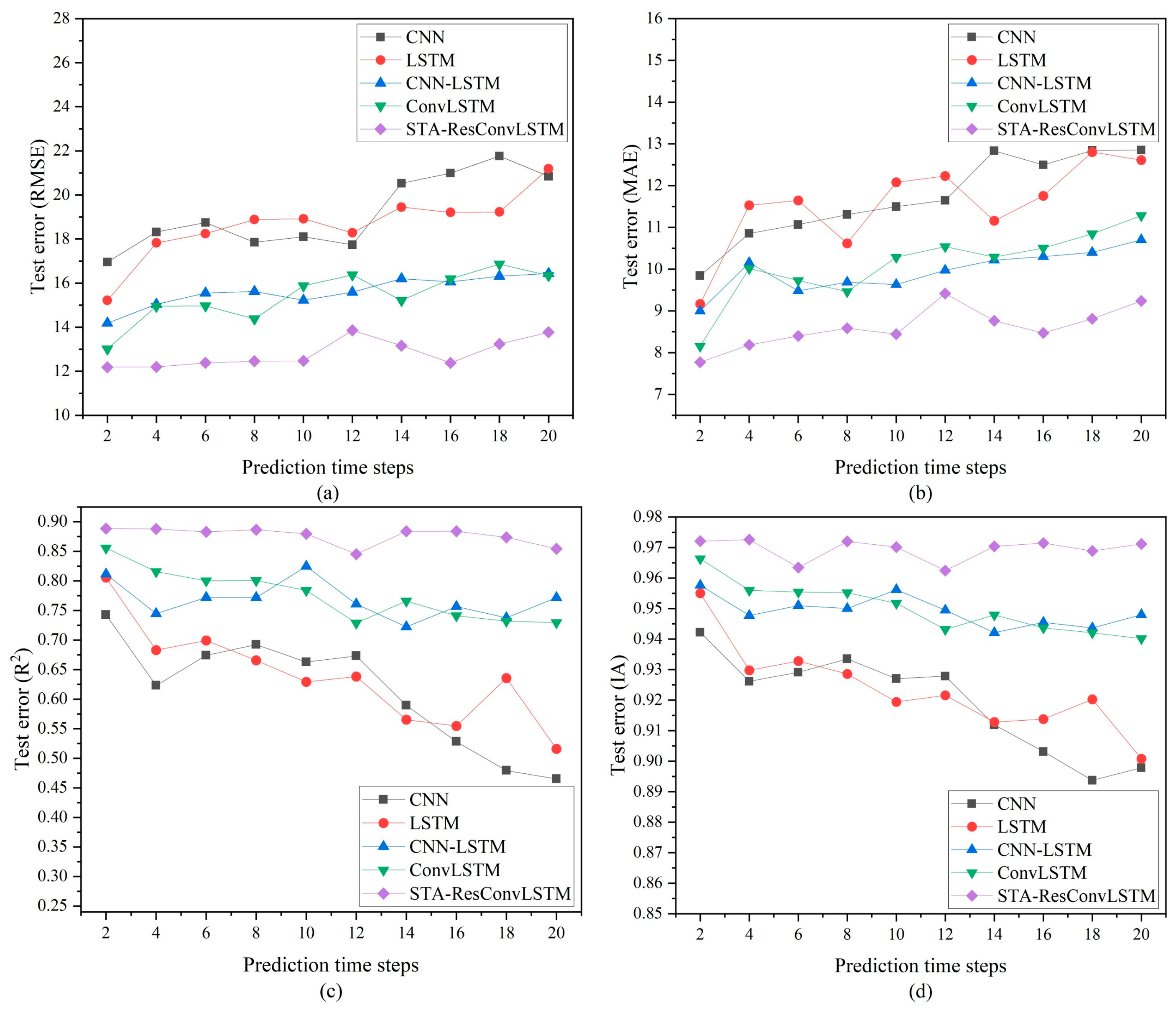 Sensors 23 08863 g010