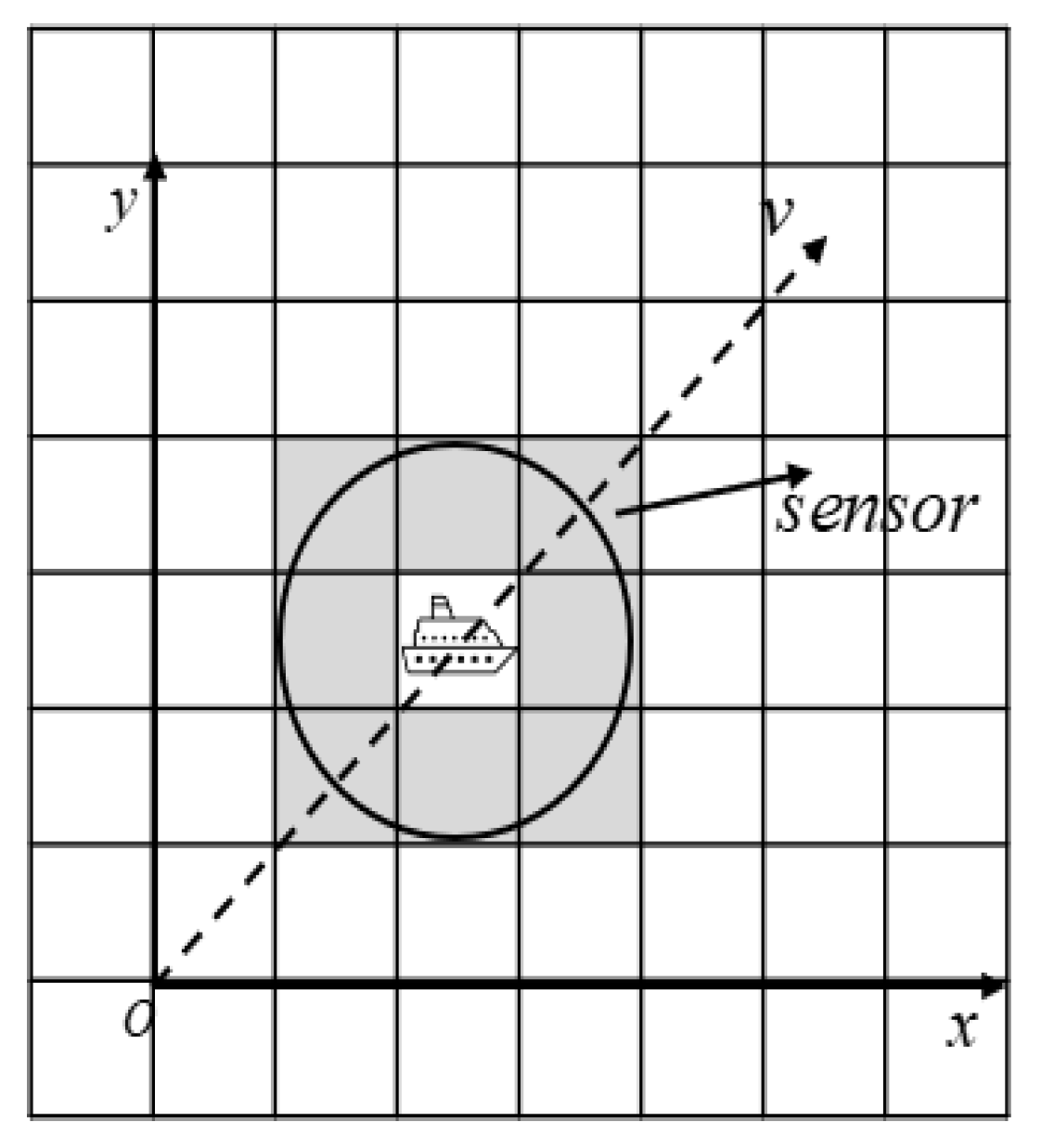 Sensors 23 08864 g003