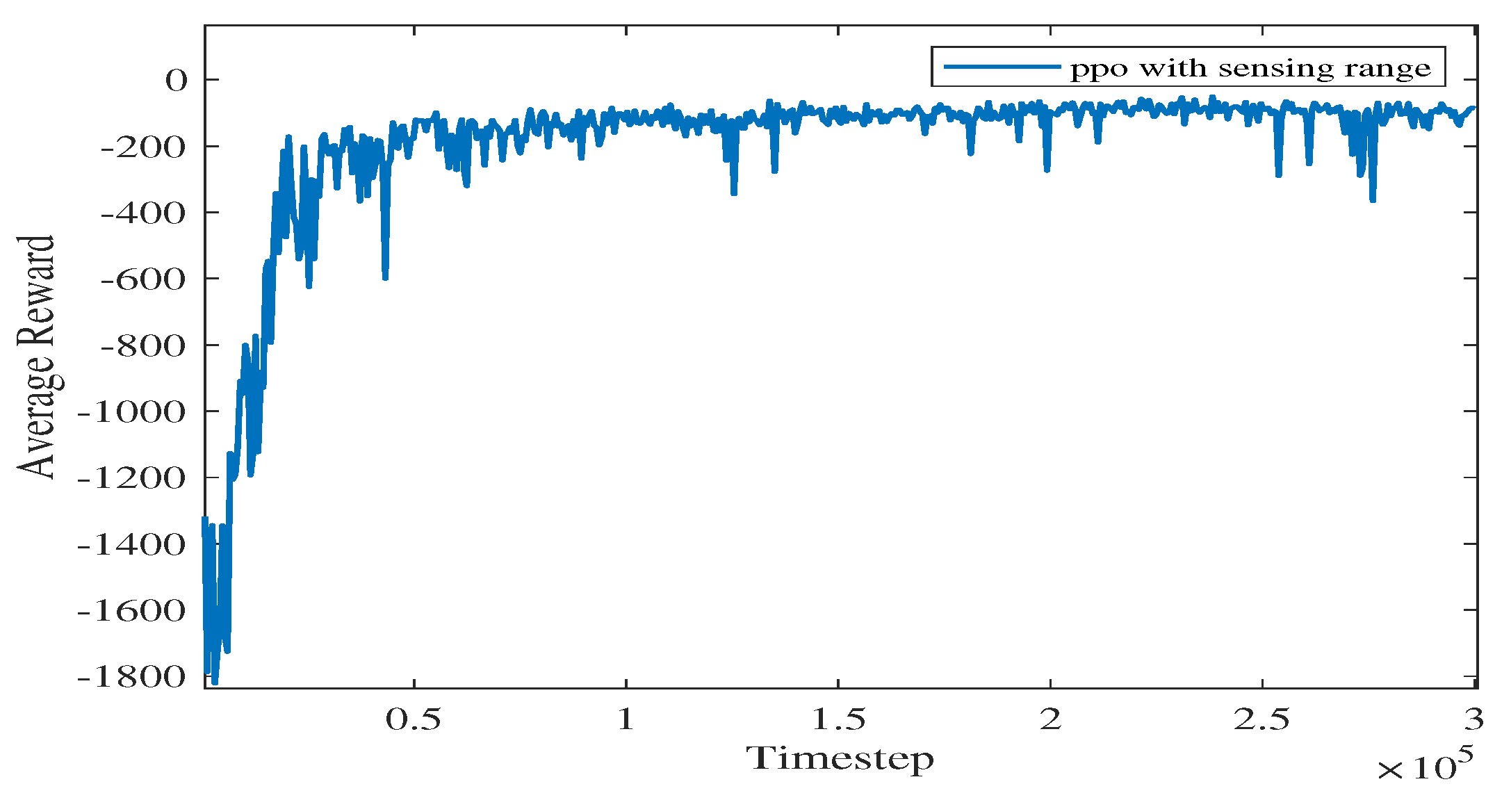 Sensors 23 08864 g009