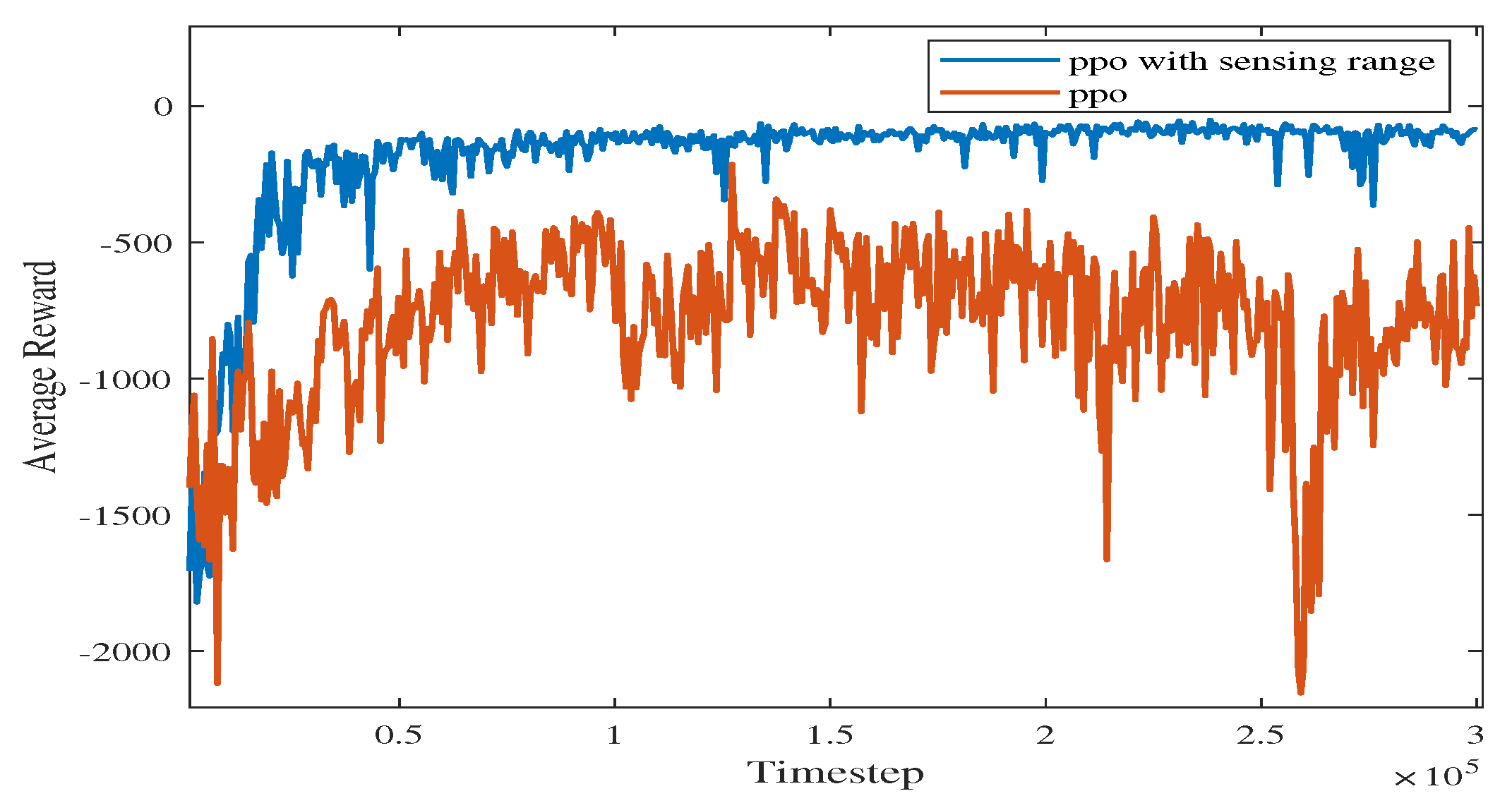 Sensors 23 08864 g010
