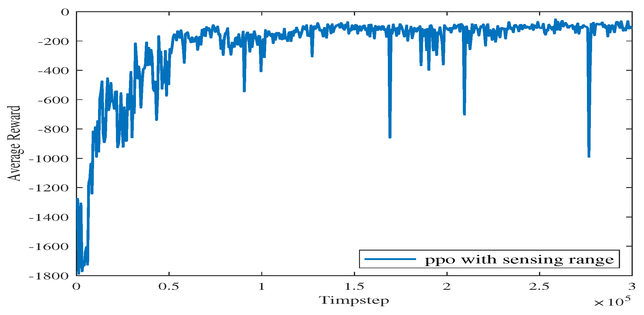 Sensors 23 08864 g016
