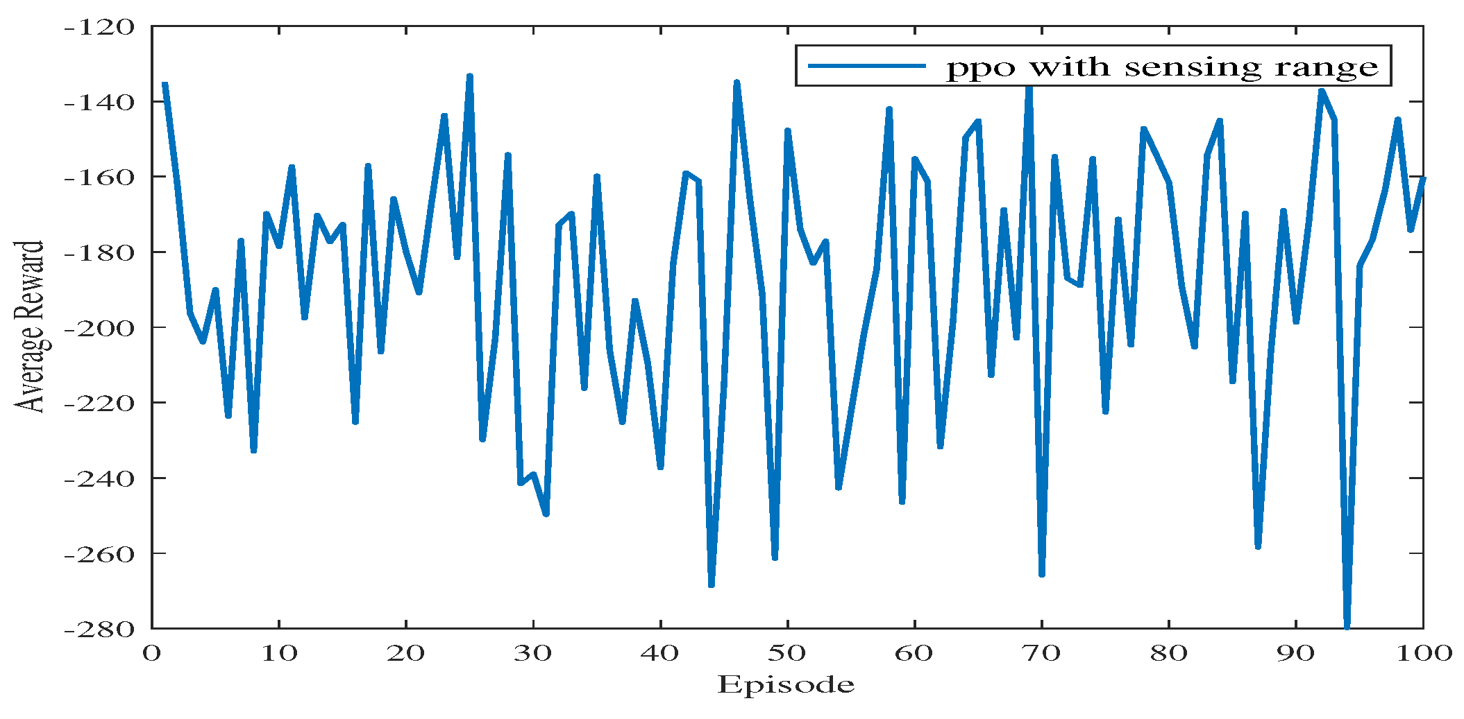Sensors 23 08864 g018