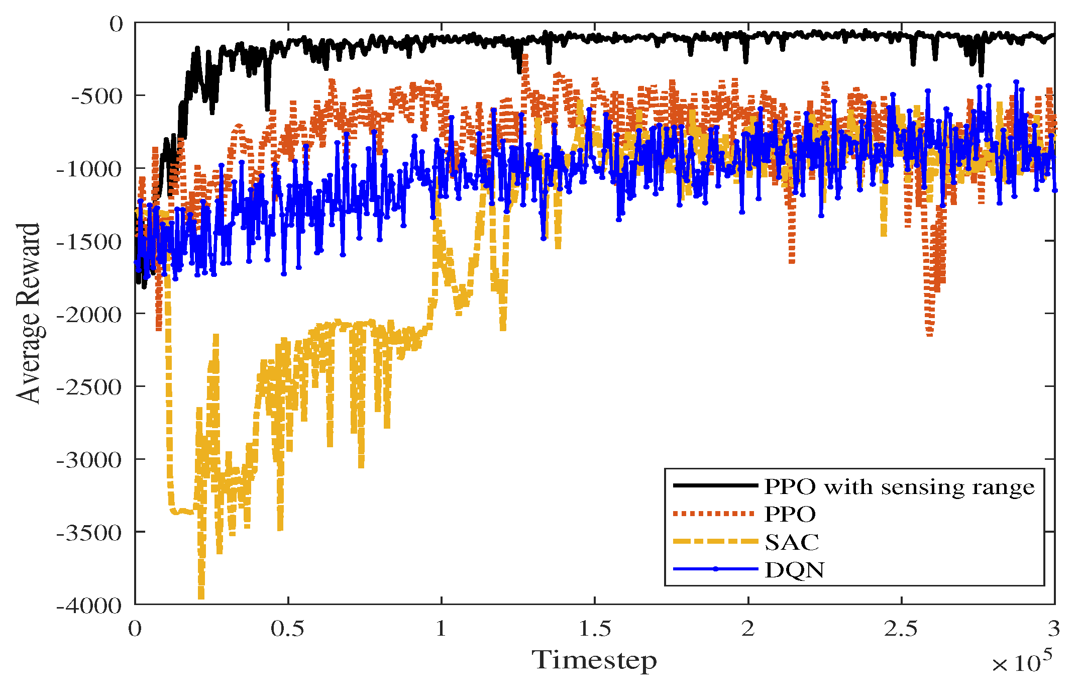 Sensors 23 08864 g023
