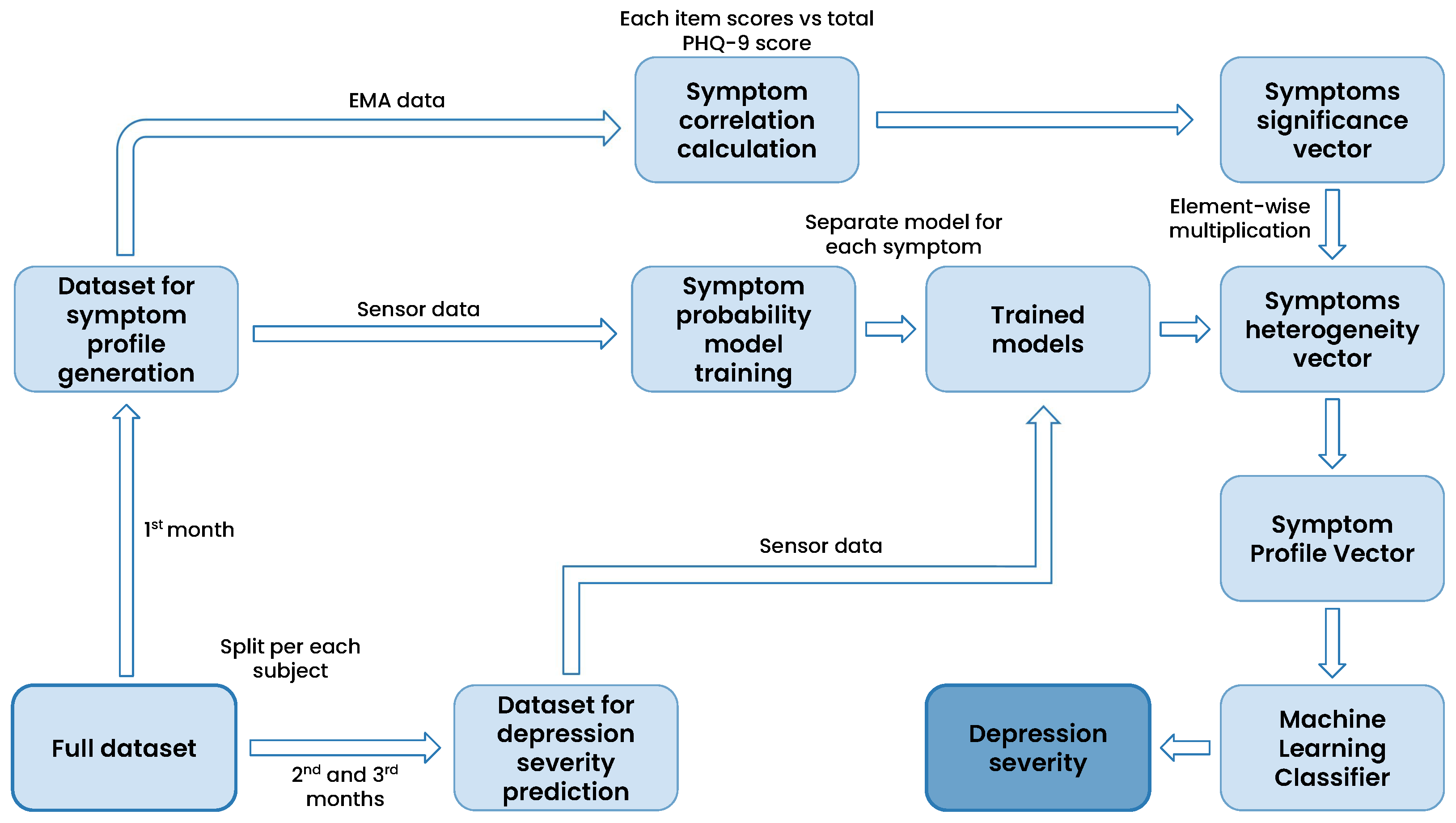 Sensors 23 08866 g003