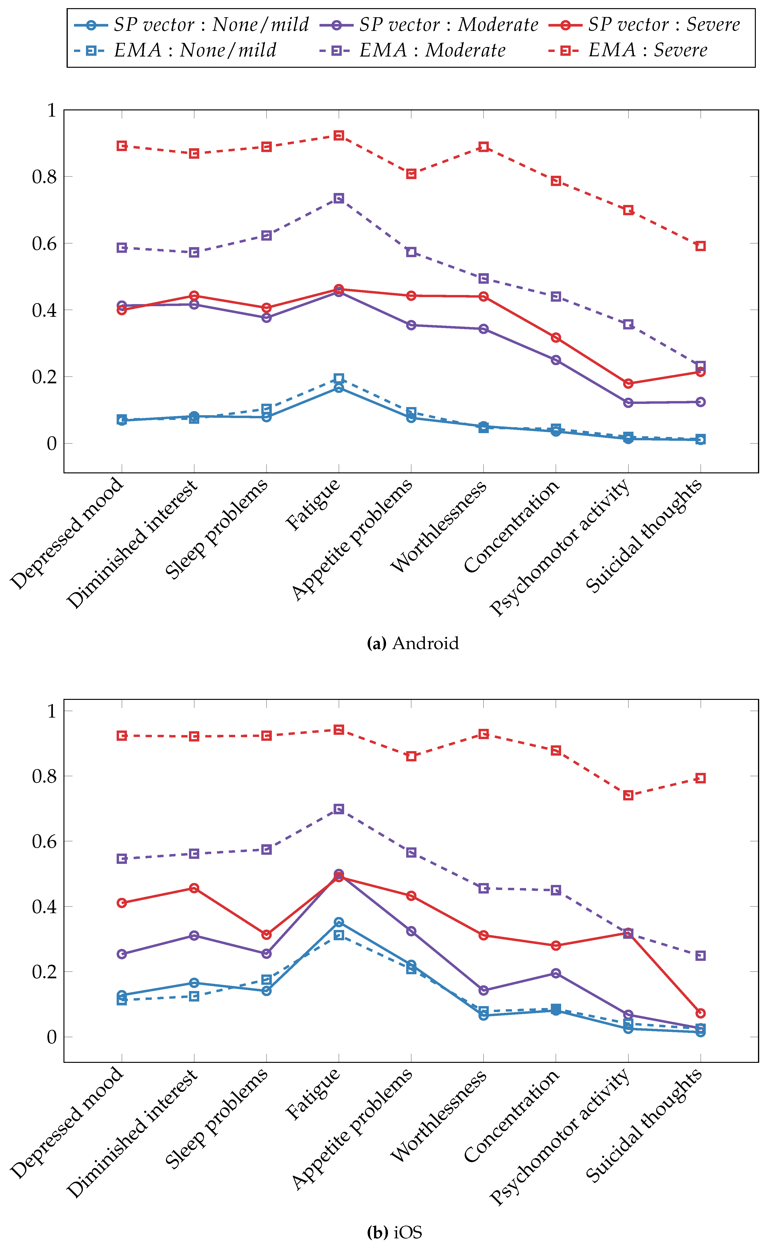 Sensors 23 08866 g006