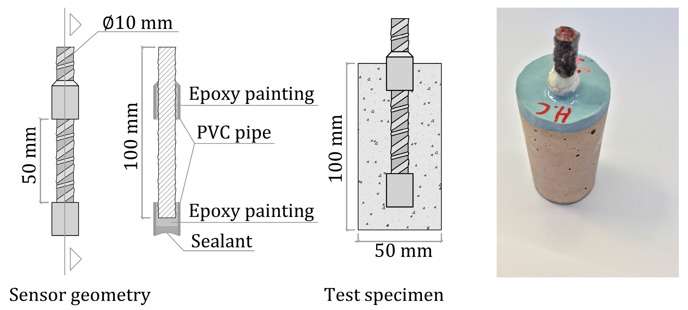Sensors 23 08869 g002 Sensors 23 08869 g002
