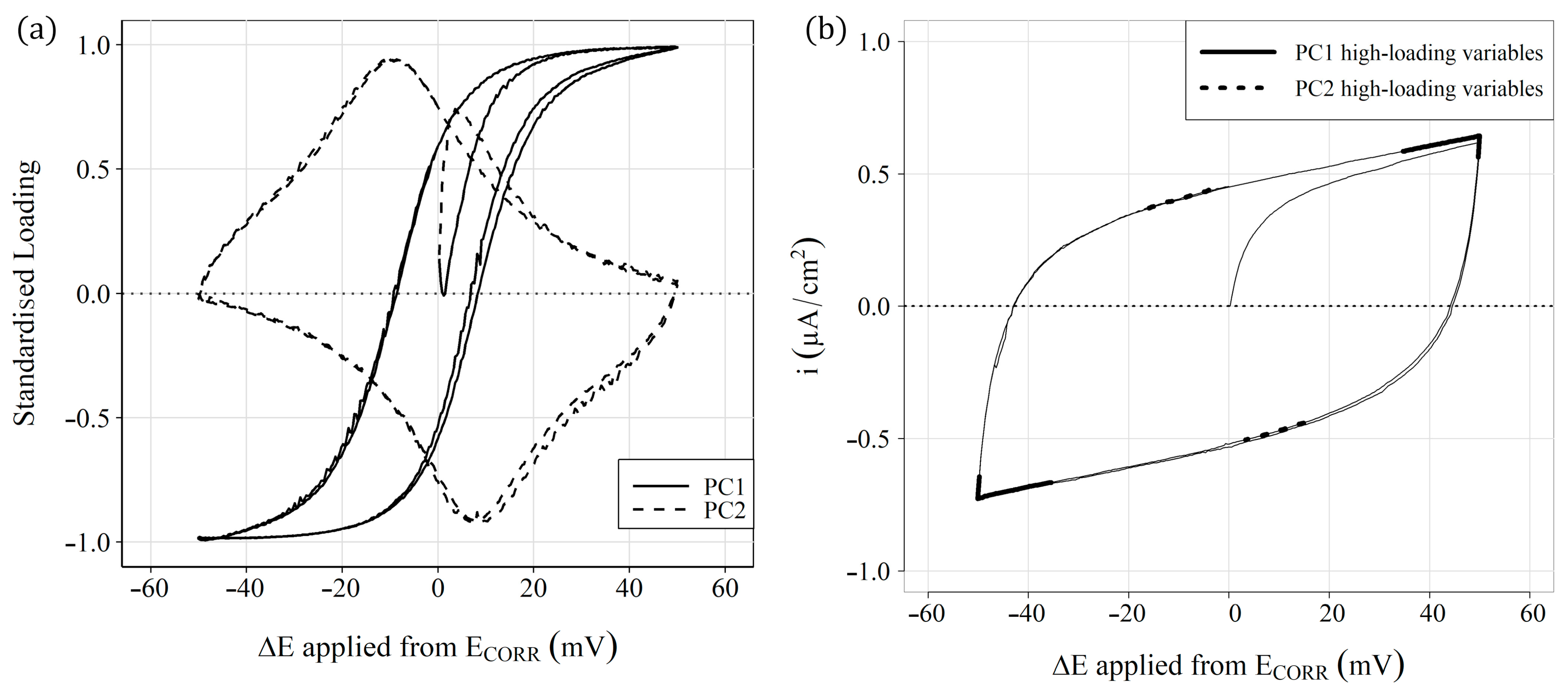 Sensors 23 08869 g010 Sensors 23 08869 g010