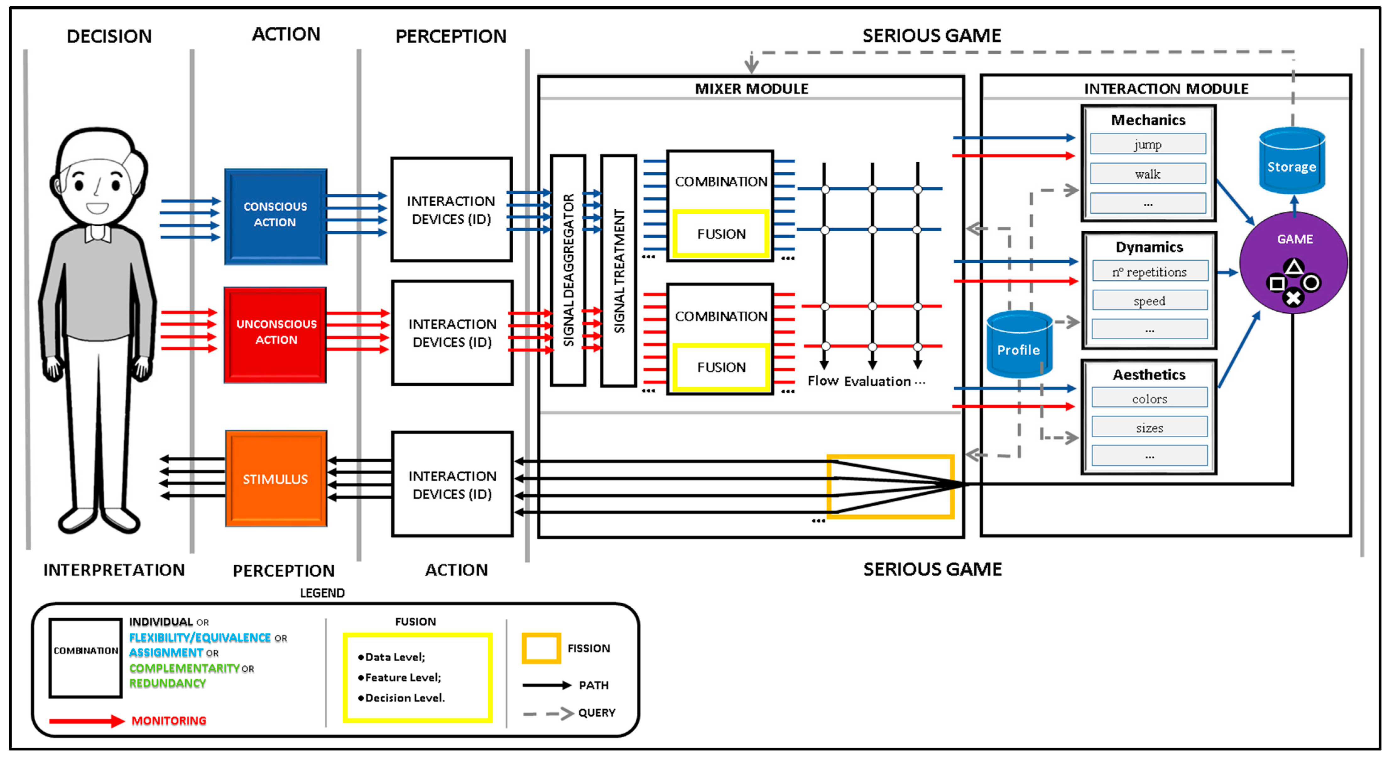 Sensors 23 08870 g001