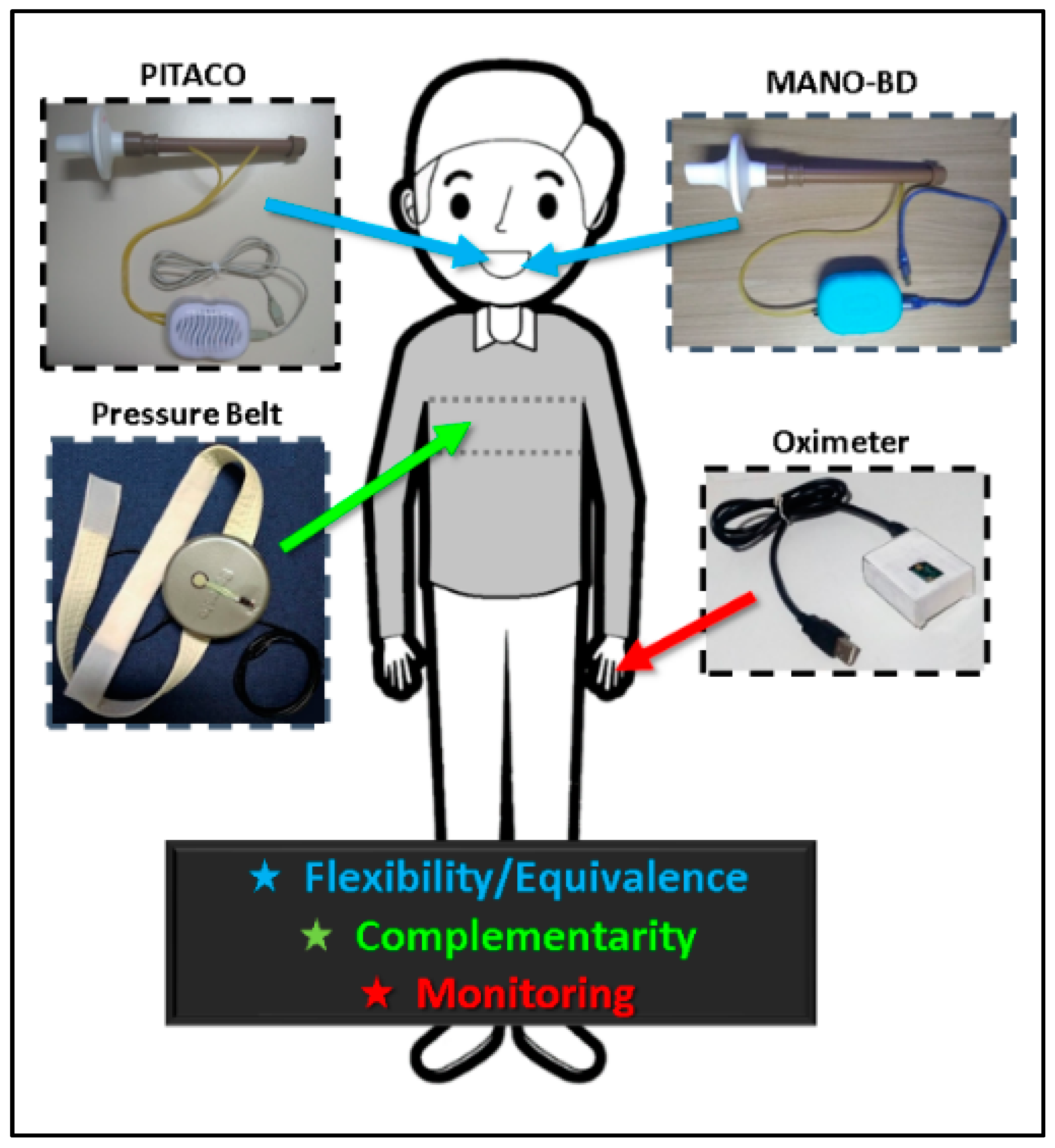 Sensors 23 08870 g003