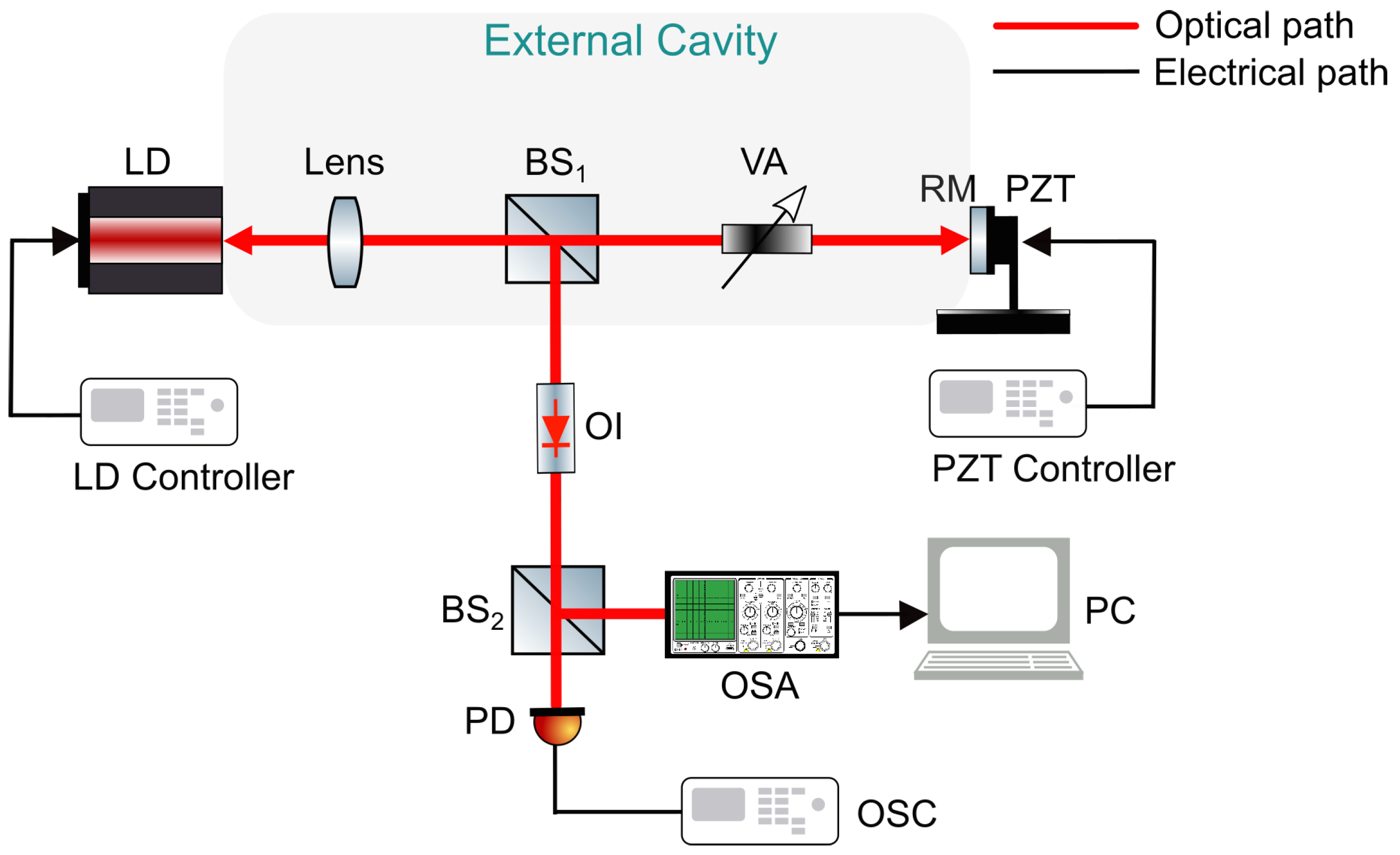 Sensors 23 08872 g001
