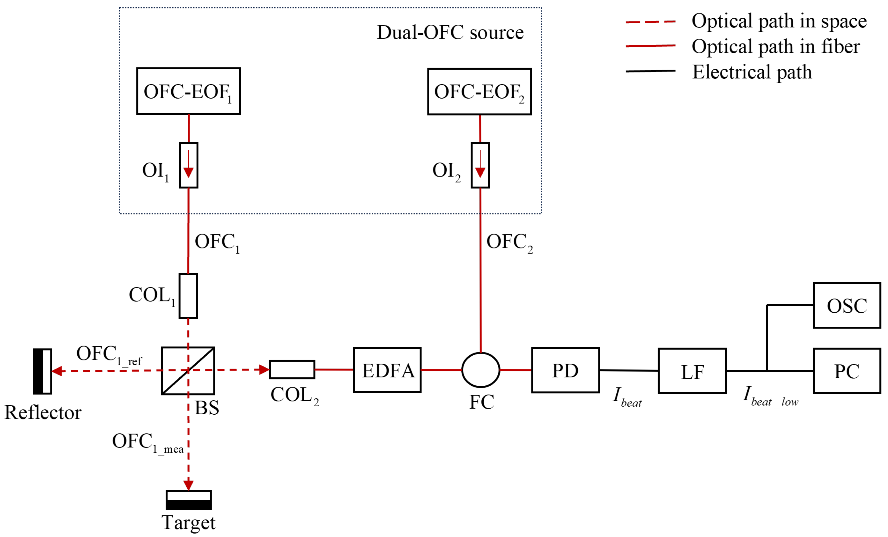 Sensors 23 08872 g007