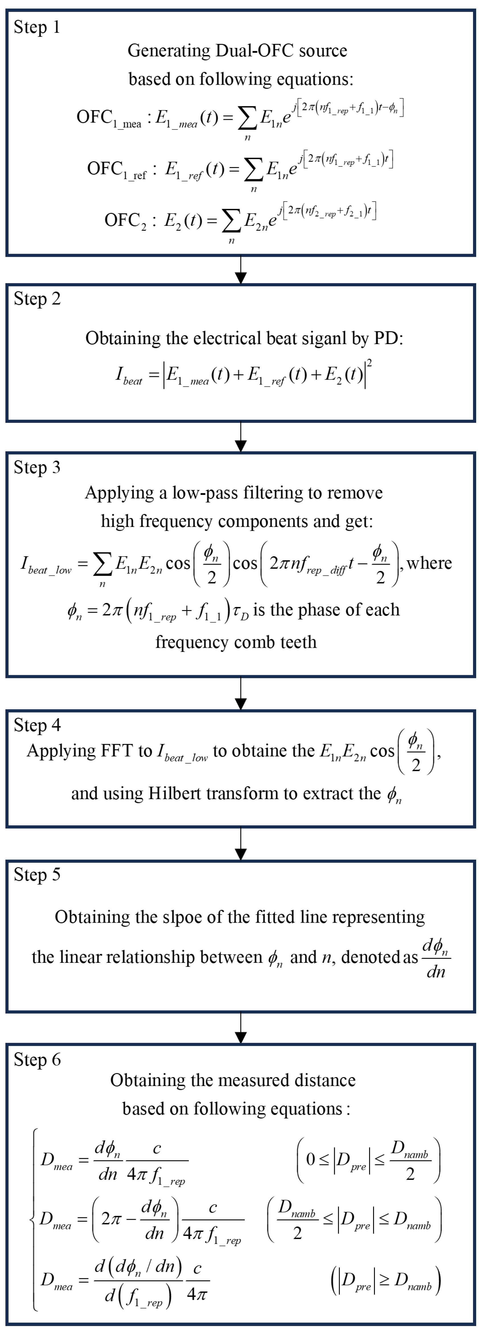 Sensors 23 08872 g008