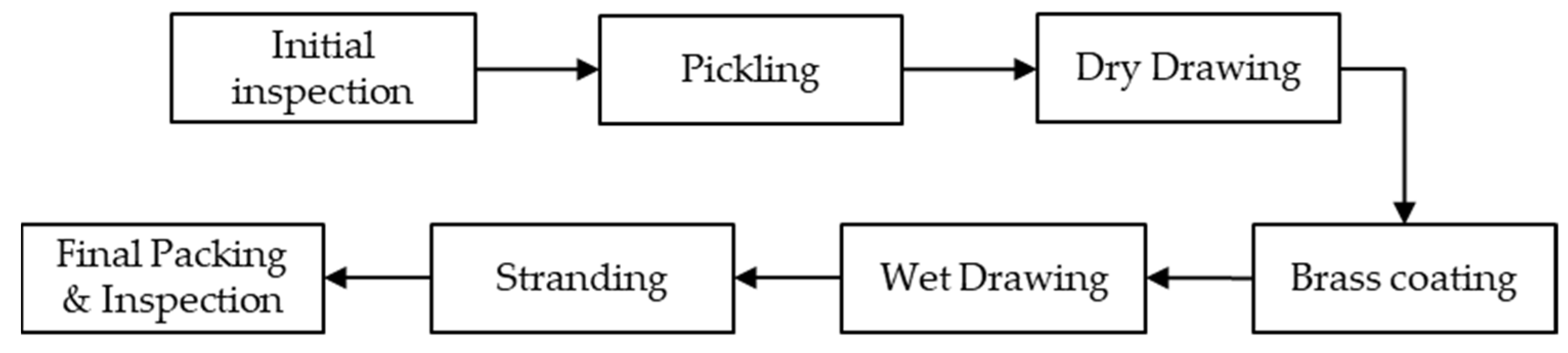 Sensors 23 08873 g001