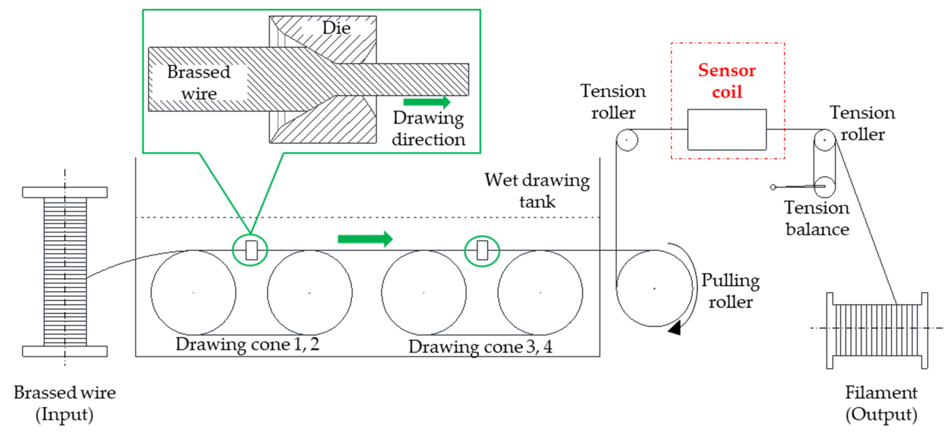 Sensors 23 08873 g004